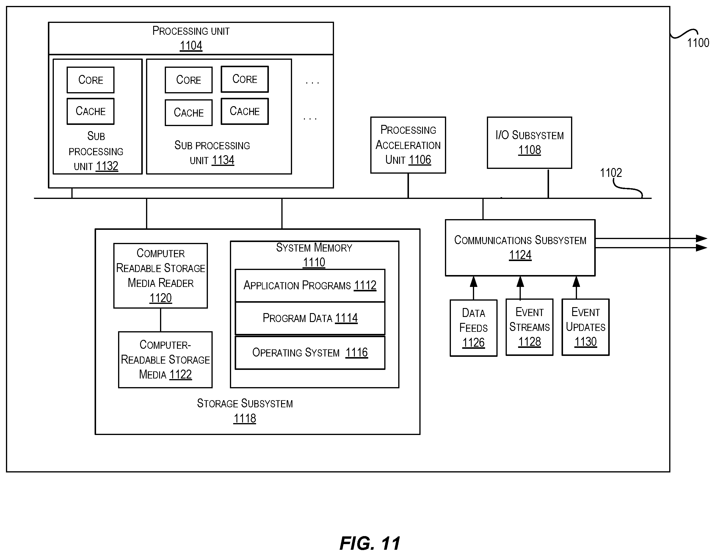 Patent US12126608 Figure 11 – Network management service for a restricted region