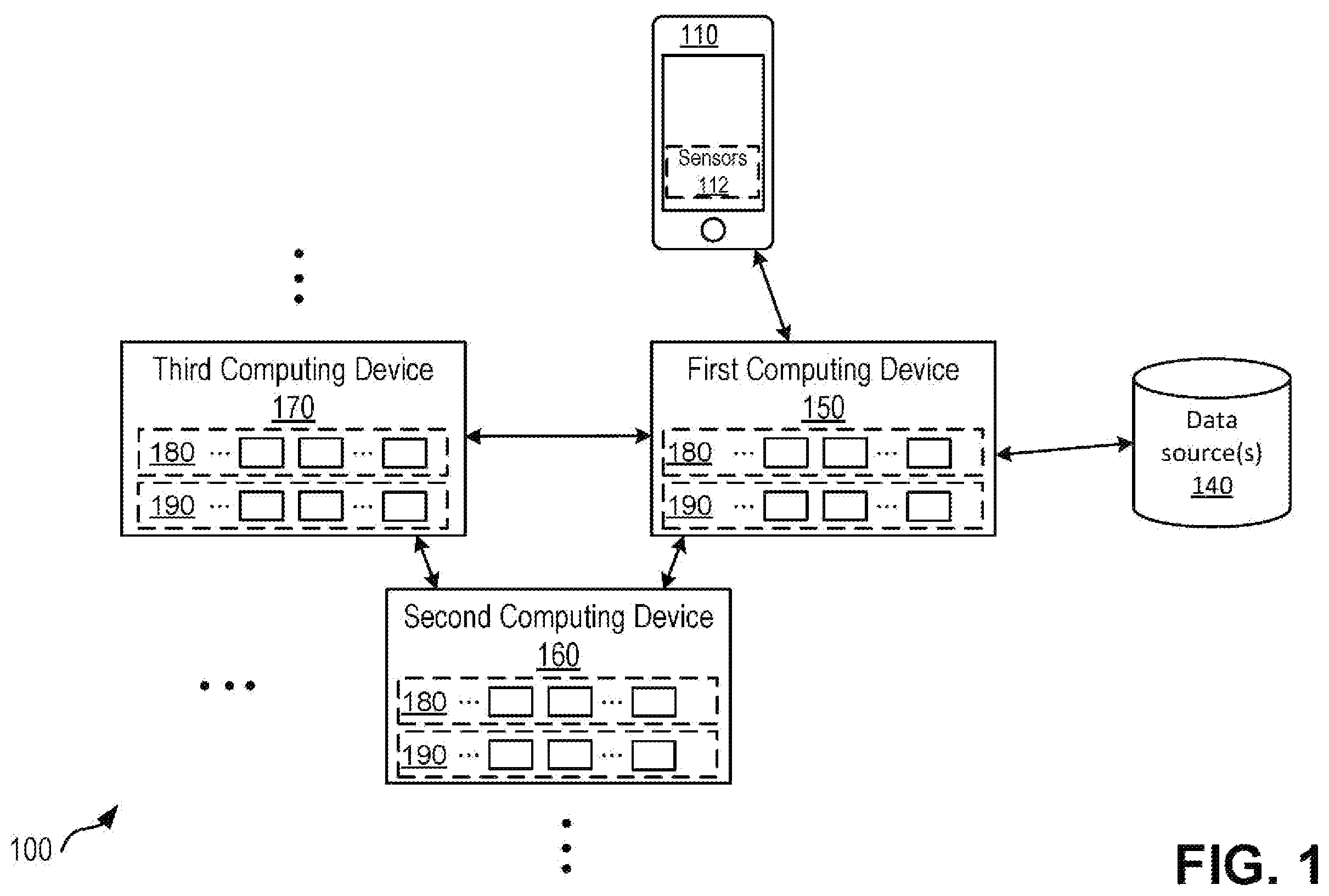 Patent US12126609 Figure 1 – Cryptographically transmitting and storing identity tokens and/or activity data among spatially distributed computing devices