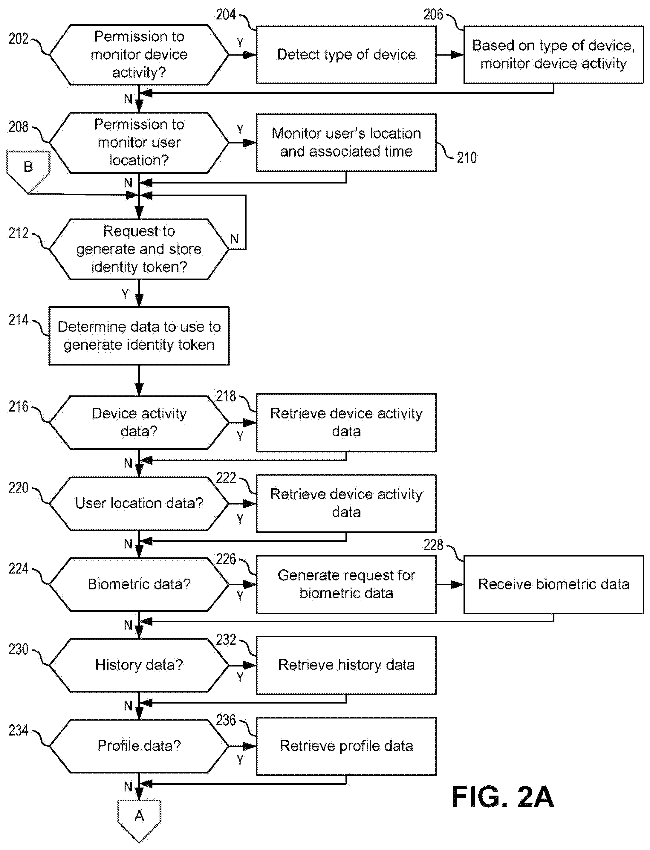 Patent US12126609 Figure 2 – Cryptographically transmitting and storing identity tokens and/or activity data among spatially distributed computing devices