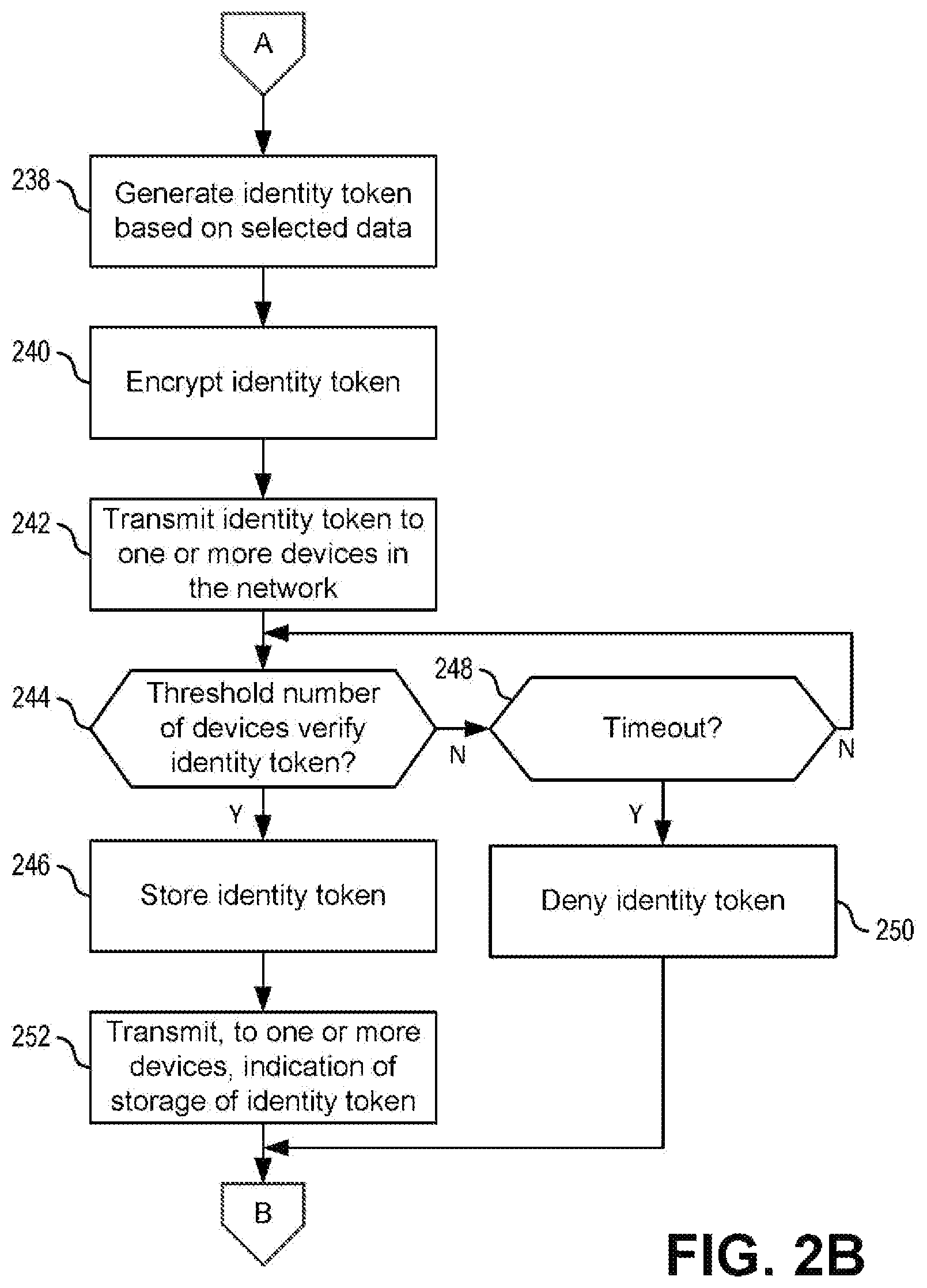 Patent US12126609 Figure 3 – Cryptographically transmitting and storing identity tokens and/or activity data among spatially distributed computing devices