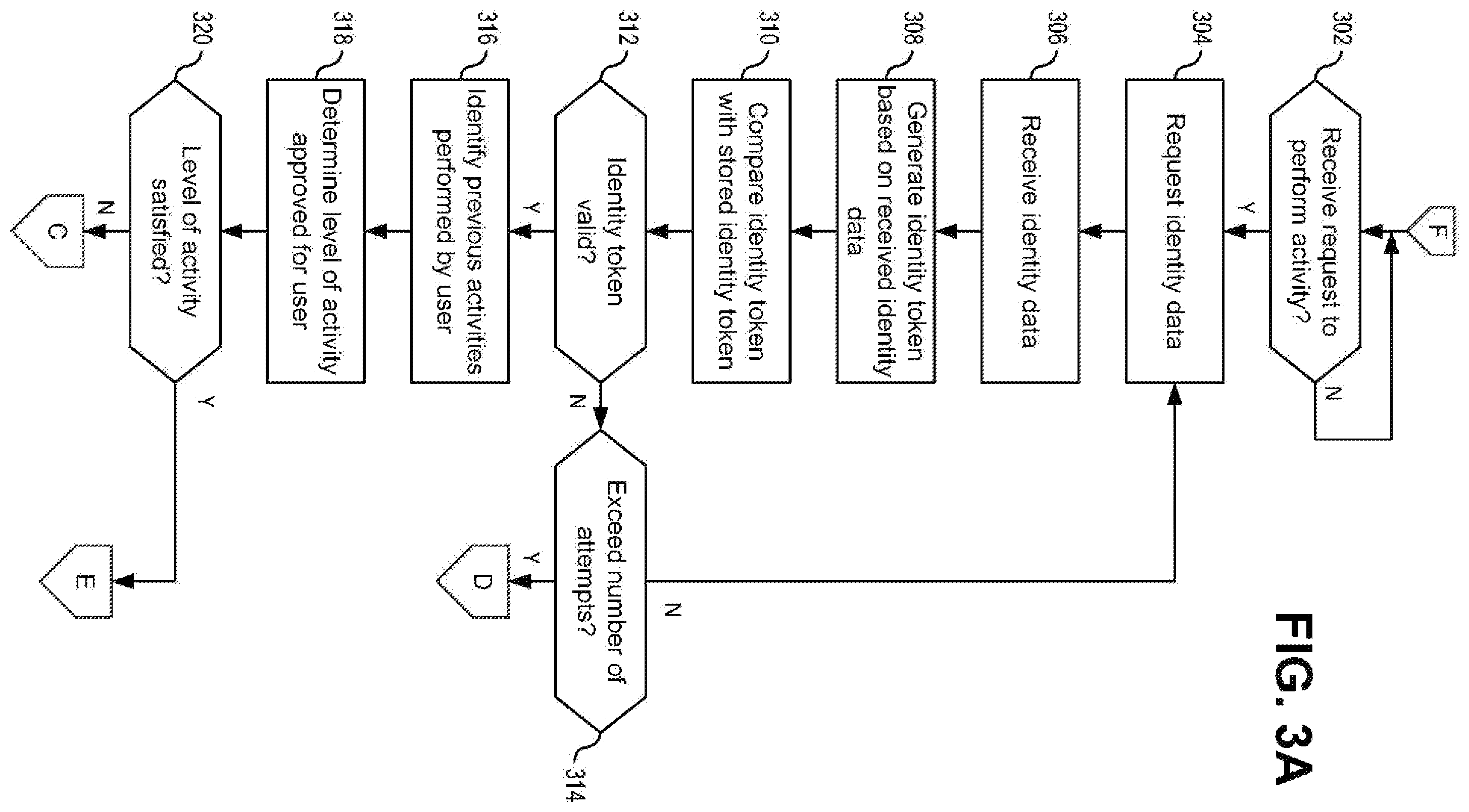 Patent US12126609 Figure 4 – Cryptographically transmitting and storing identity tokens and/or activity data among spatially distributed computing devices