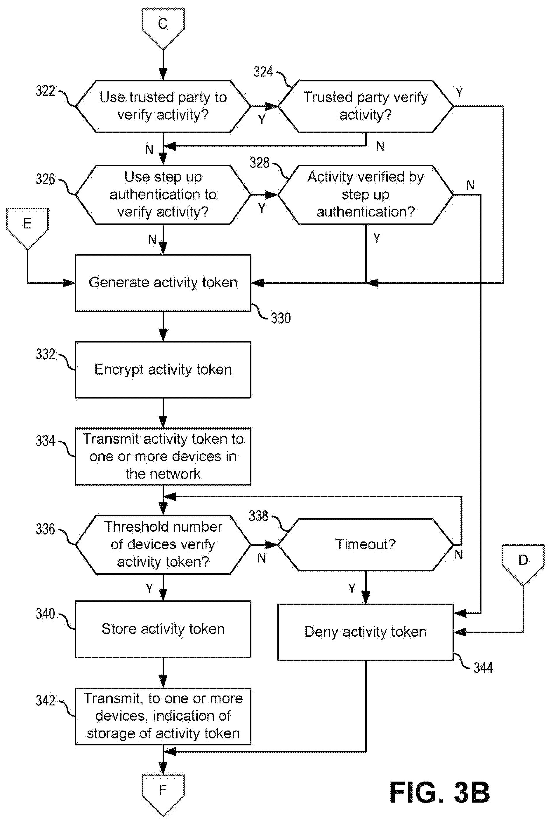 Patent US12126609 Figure 5 – Cryptographically transmitting and storing identity tokens and/or activity data among spatially distributed computing devices