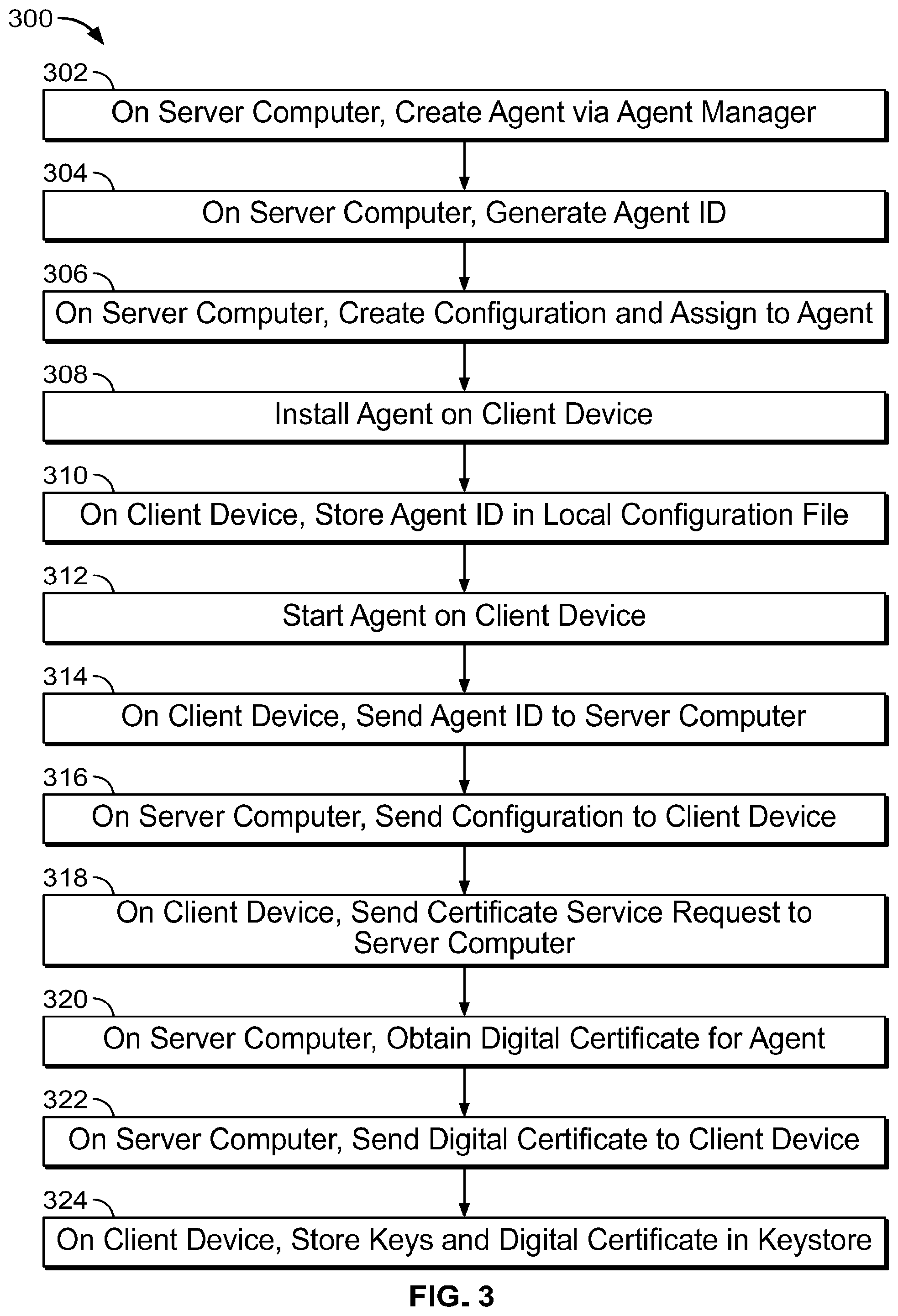 Patent US12126610 Figure 3 – Central cryptographic management for computer systems