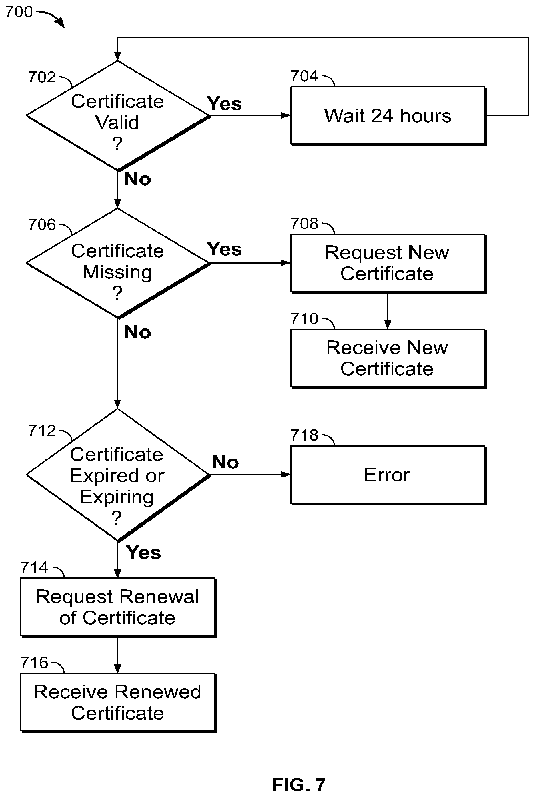 Patent US12126610 Figure 8 – Central cryptographic management for computer systems