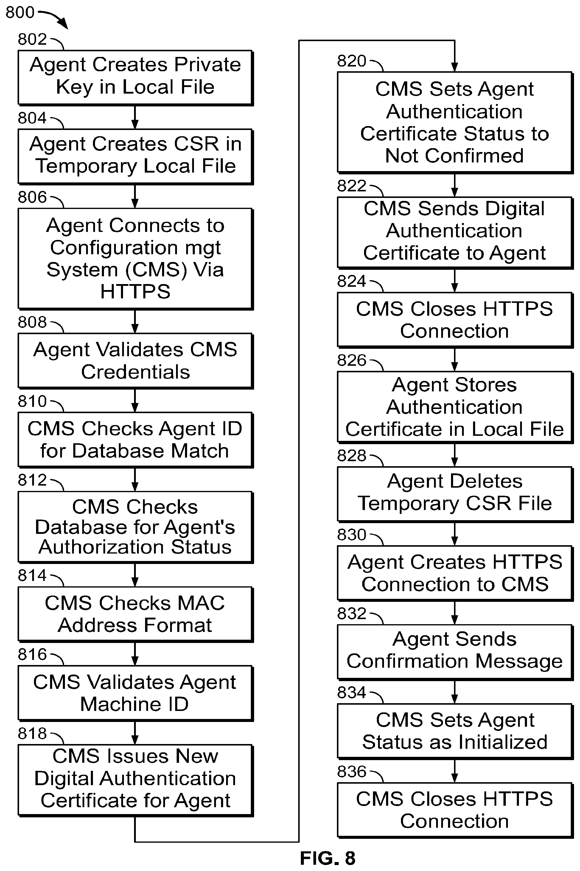Patent US12126610 Figure 9 – Central cryptographic management for computer systems