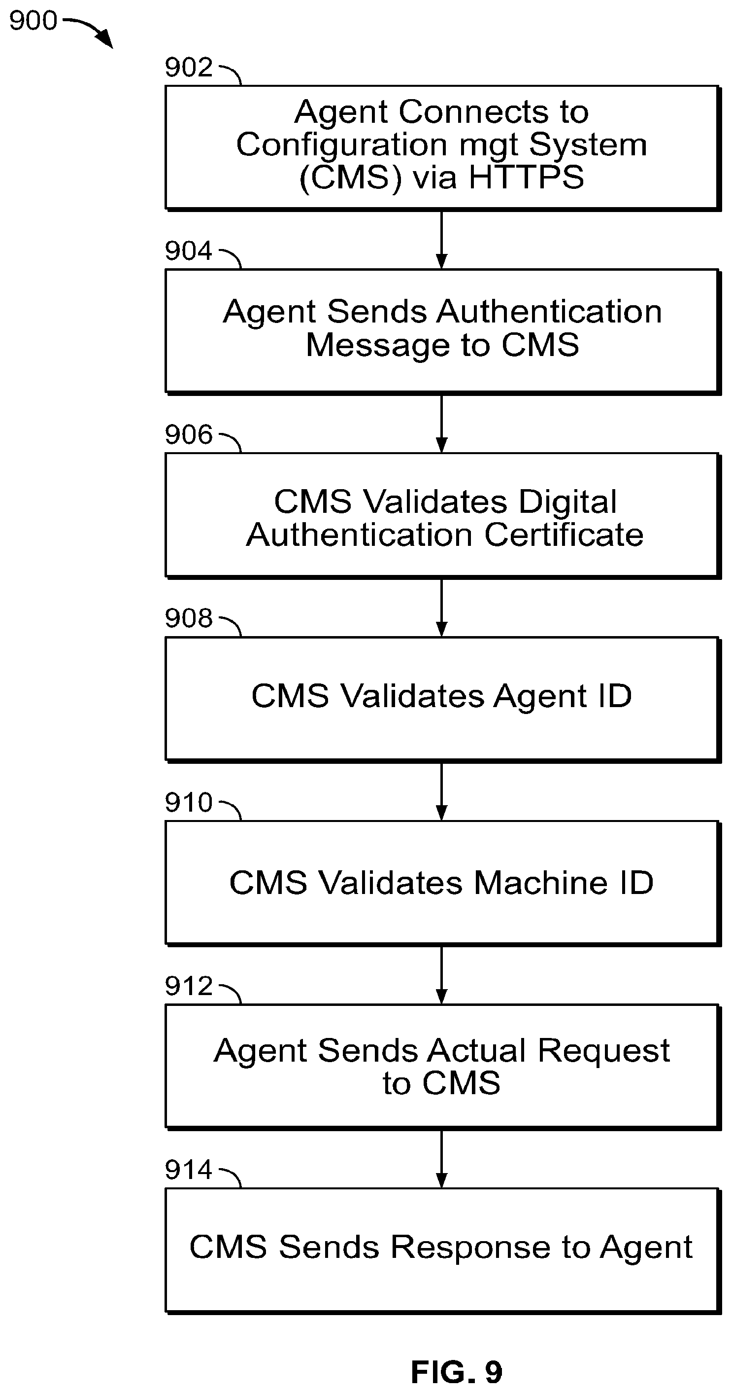Patent US12126610 Figure 10 – Central cryptographic management for computer systems