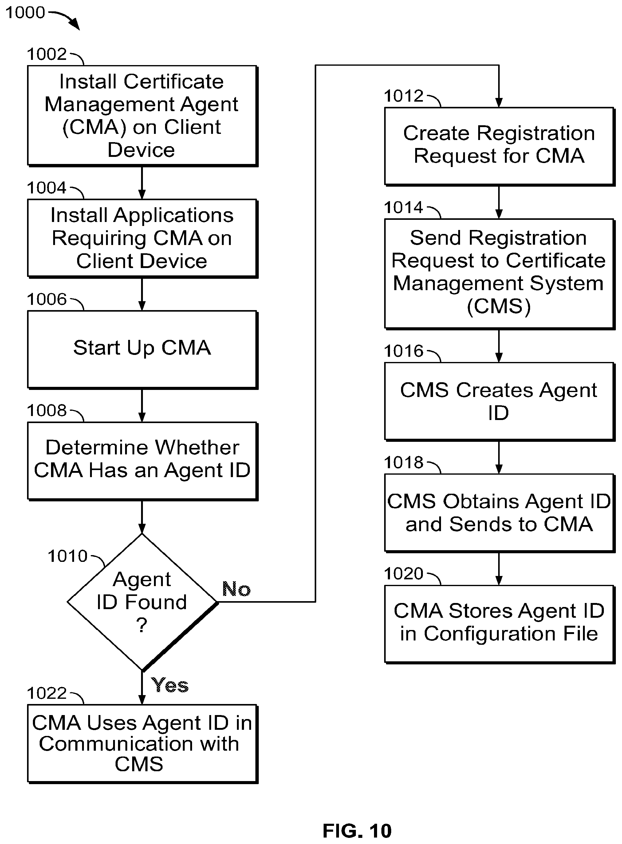 Patent US12126610 Figure 11 – Central cryptographic management for computer systems