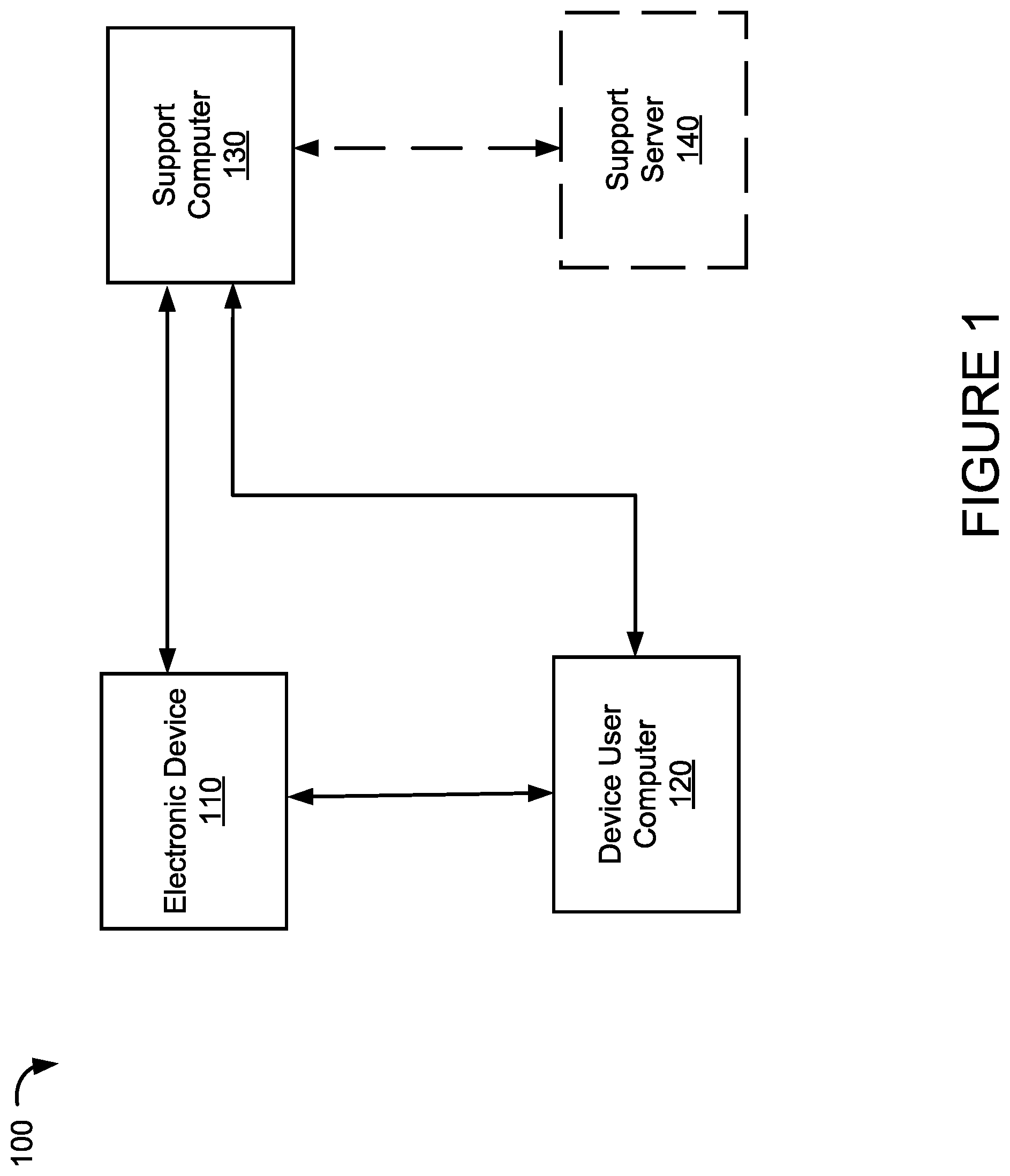 Patent US12126617 Figure 1 – Method and system for granting remote access to an electronic device
