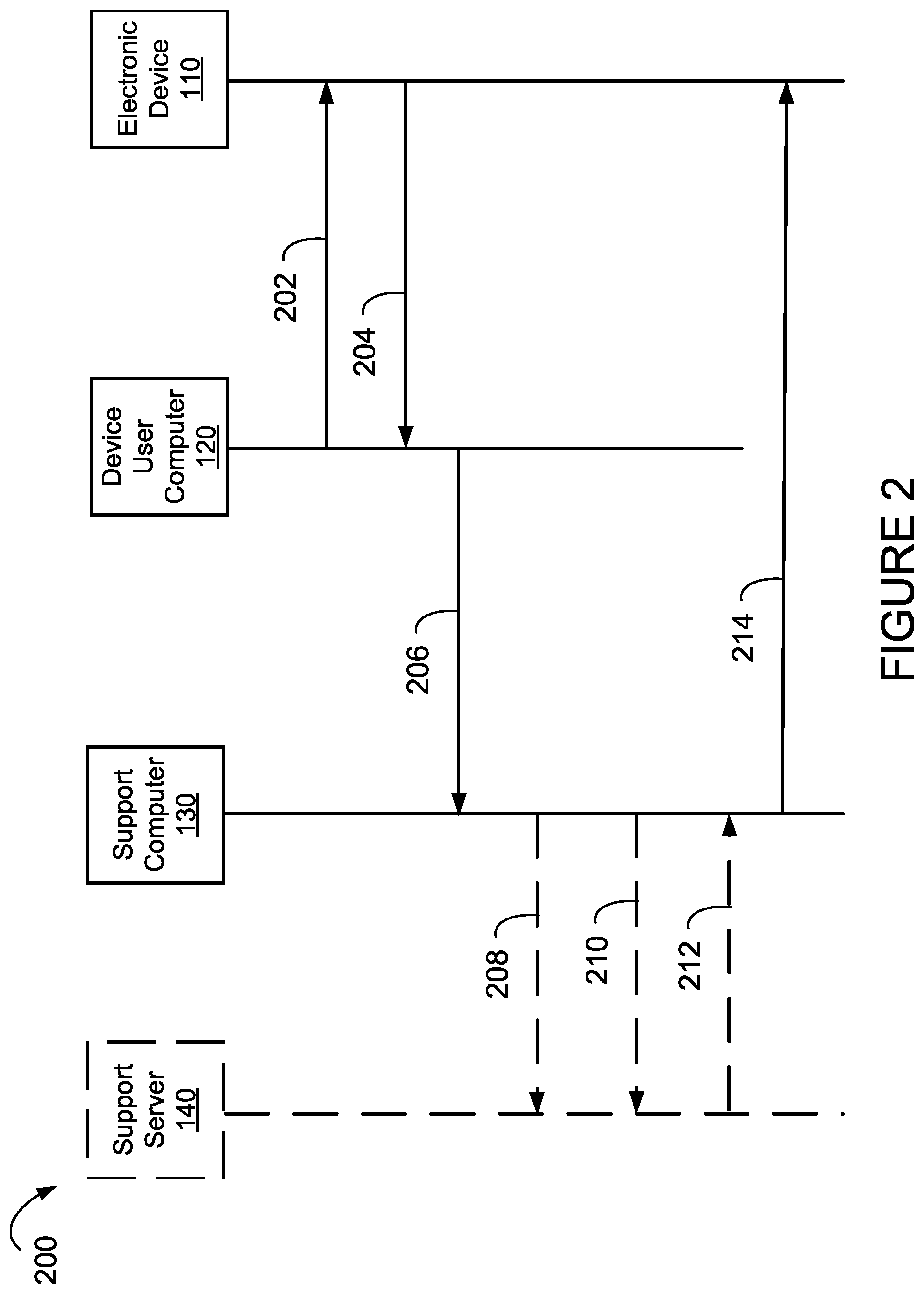 Patent US12126617 Figure 2 – Method and system for granting remote access to an electronic device