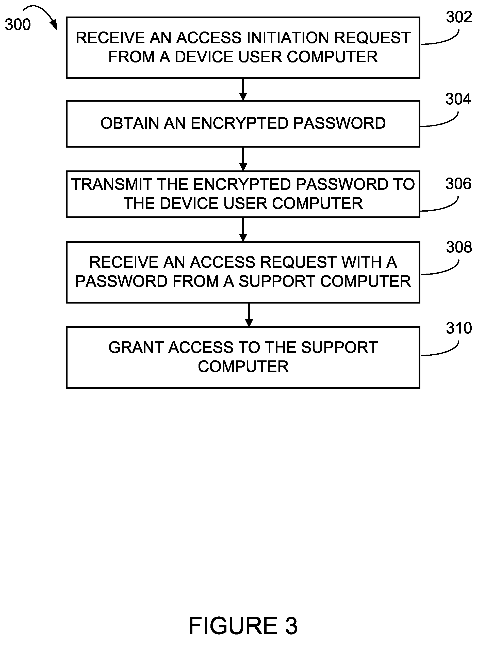 Patent US12126617 Figure 3 – Method and system for granting remote access to an electronic device