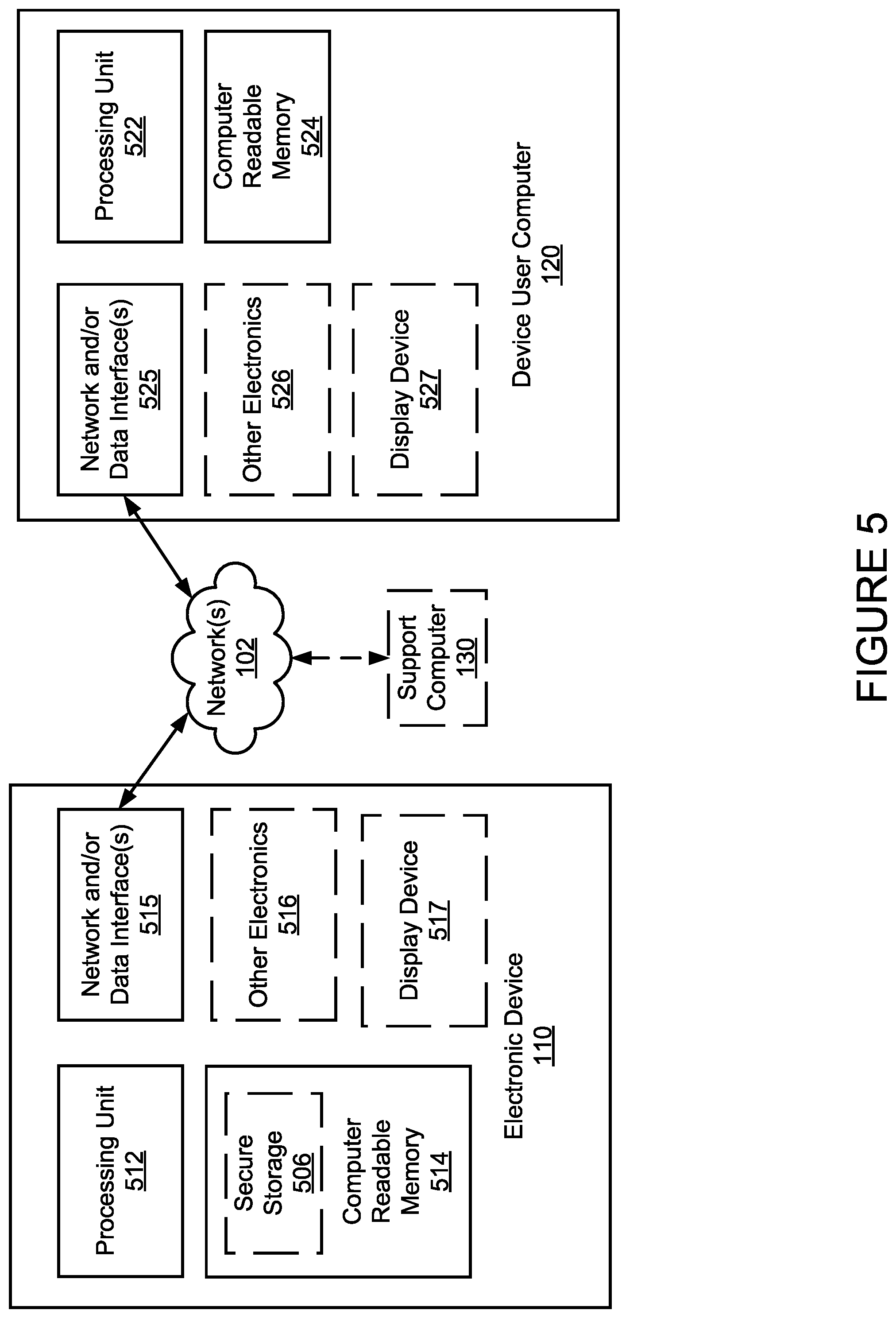Patent US12126617 Figure 5 – Method and system for granting remote access to an electronic device