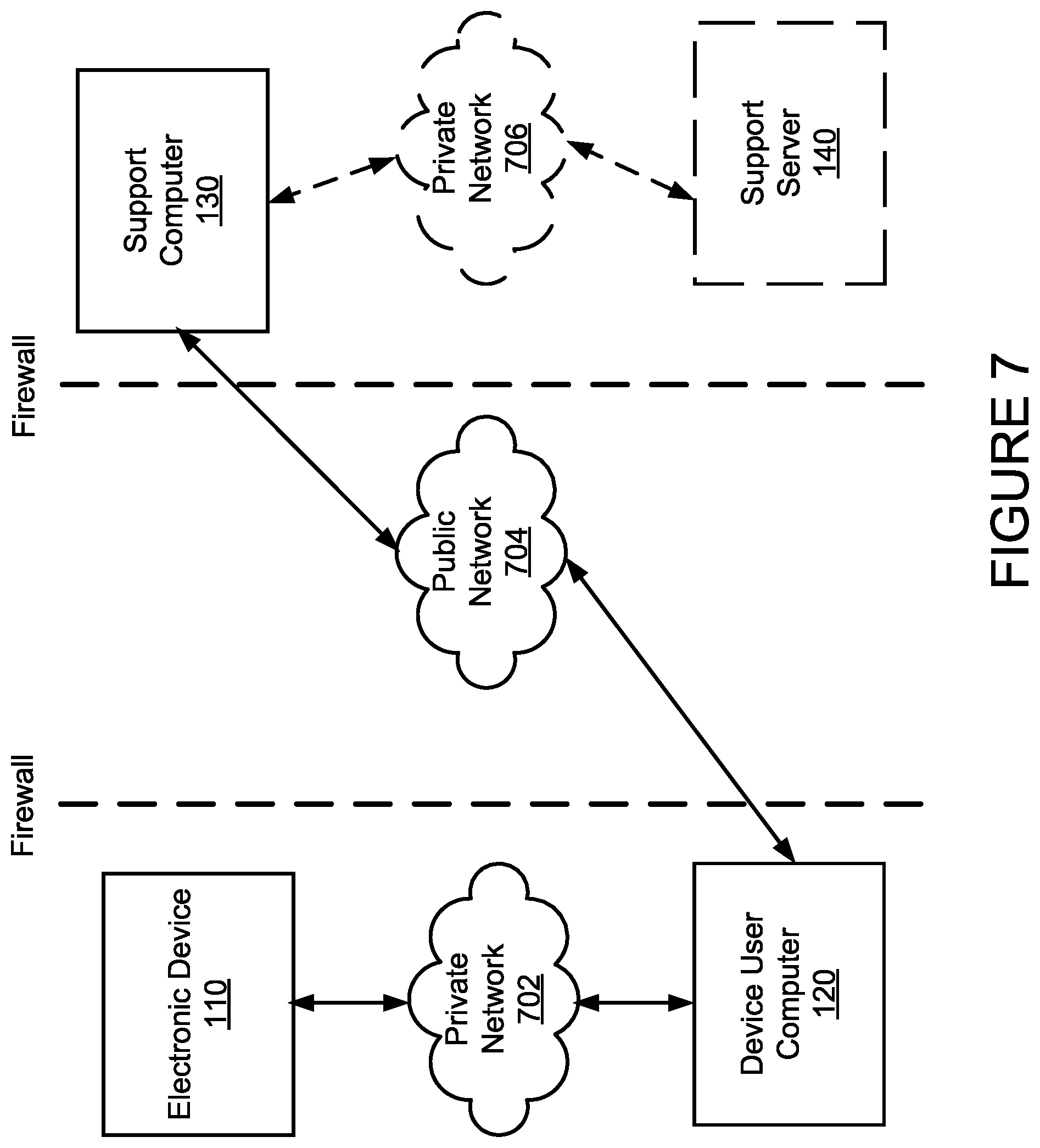Patent US12126617 Figure 7 – Method and system for granting remote access to an electronic device