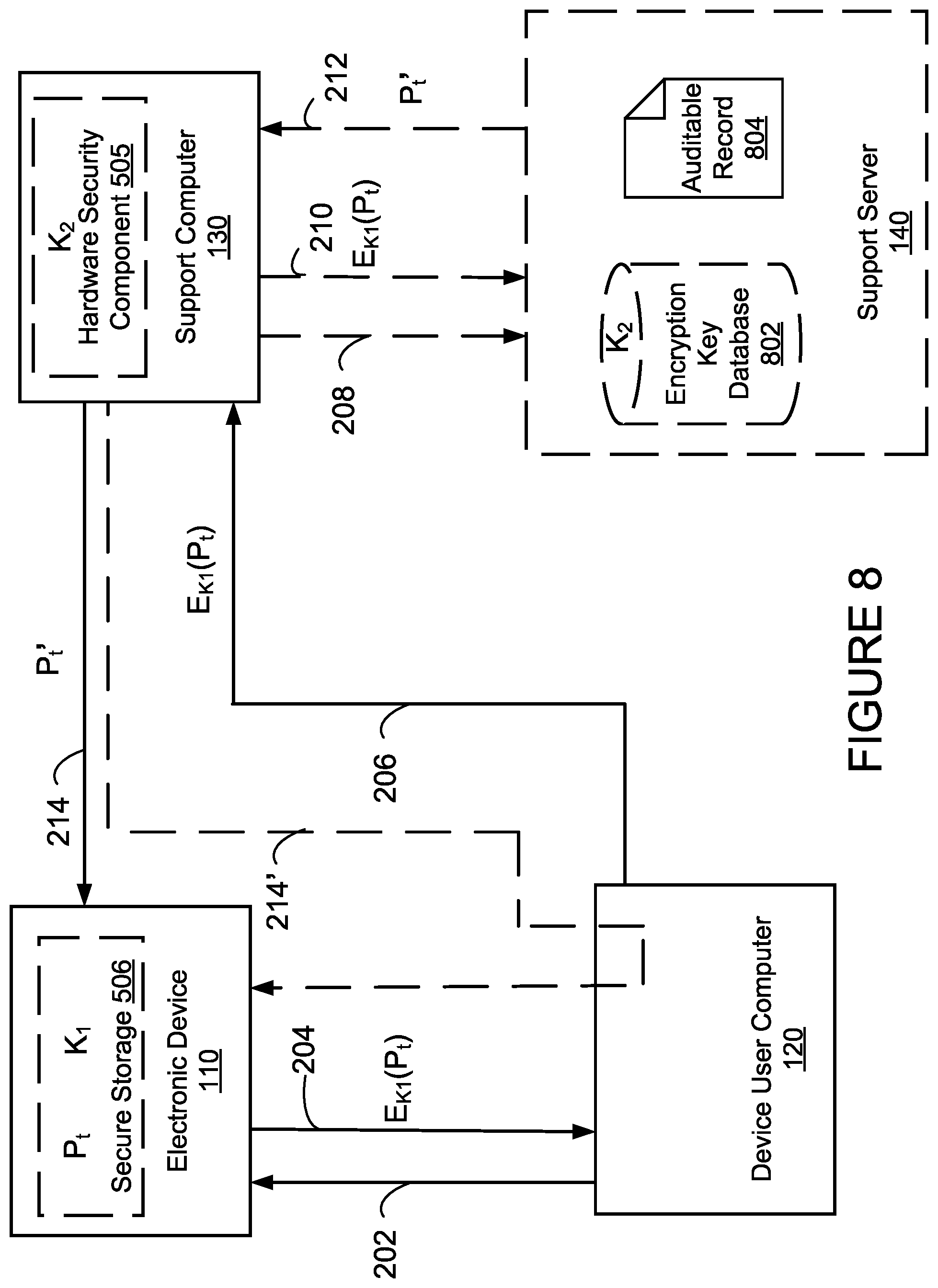 Patent US12126617 Figure 8 – Method and system for granting remote access to an electronic device