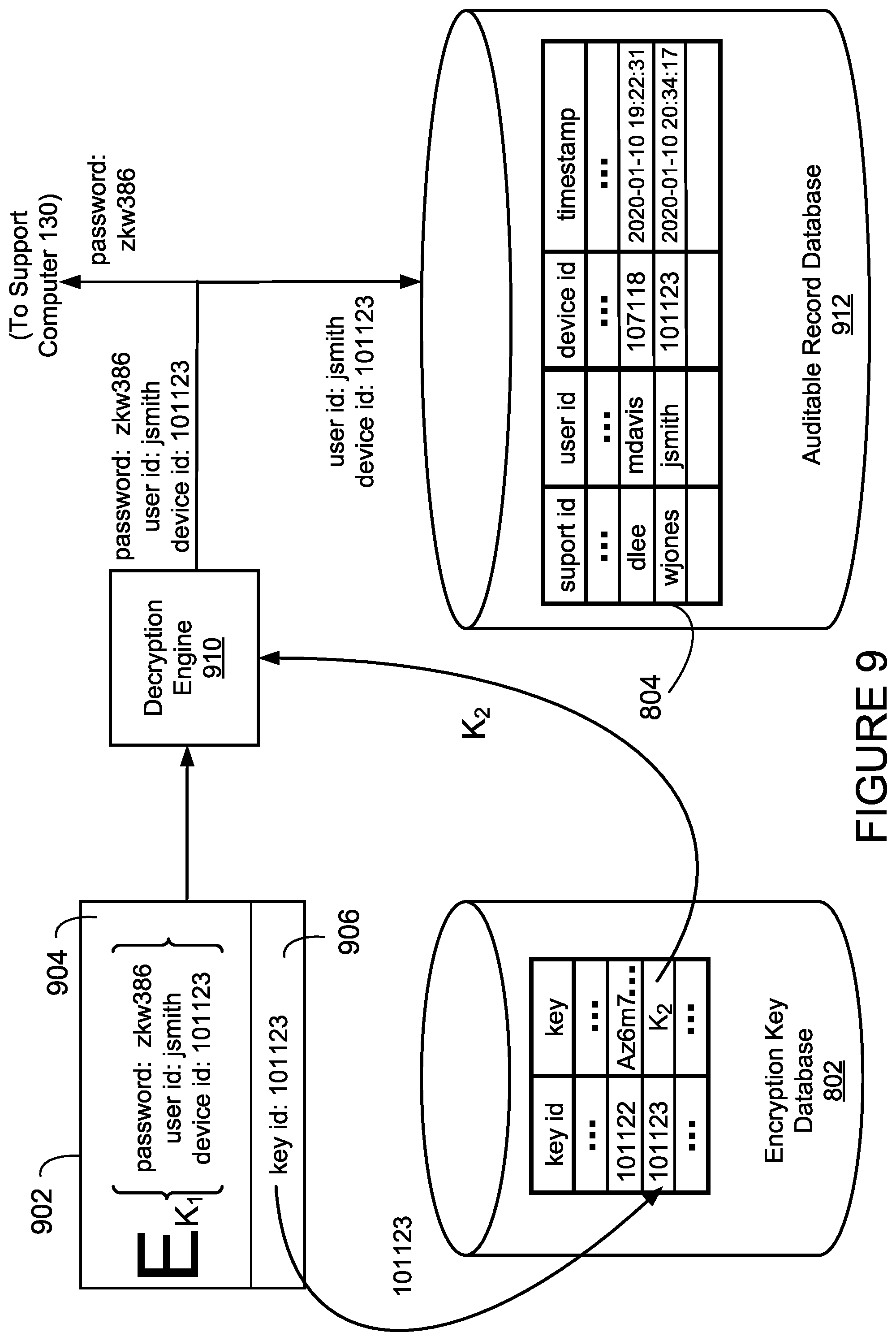 Patent US12126617 Figure 9 – Method and system for granting remote access to an electronic device