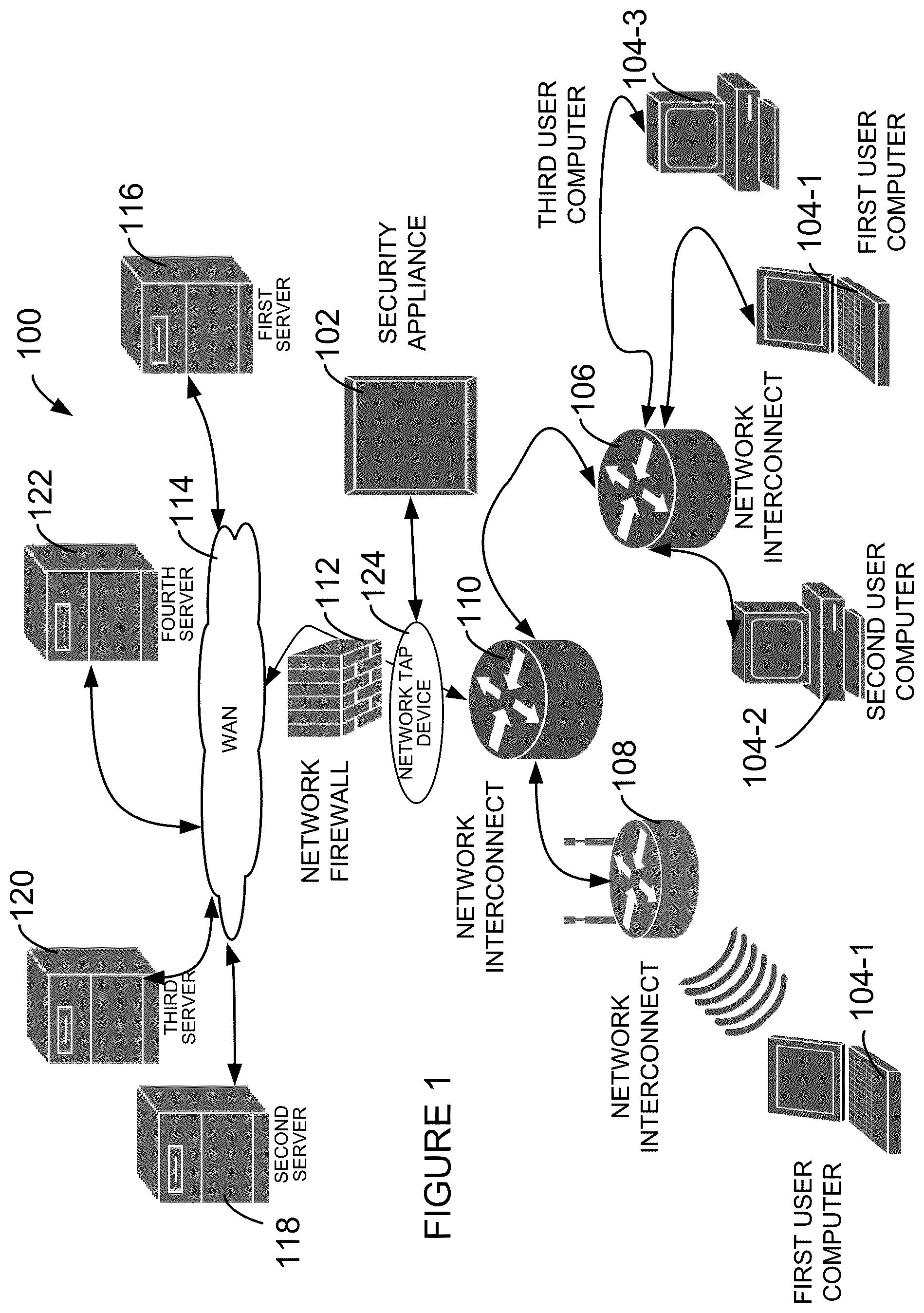 Patent US12126618 Figure 1 – System and method for identifying an application initiating a communication in a computing environment