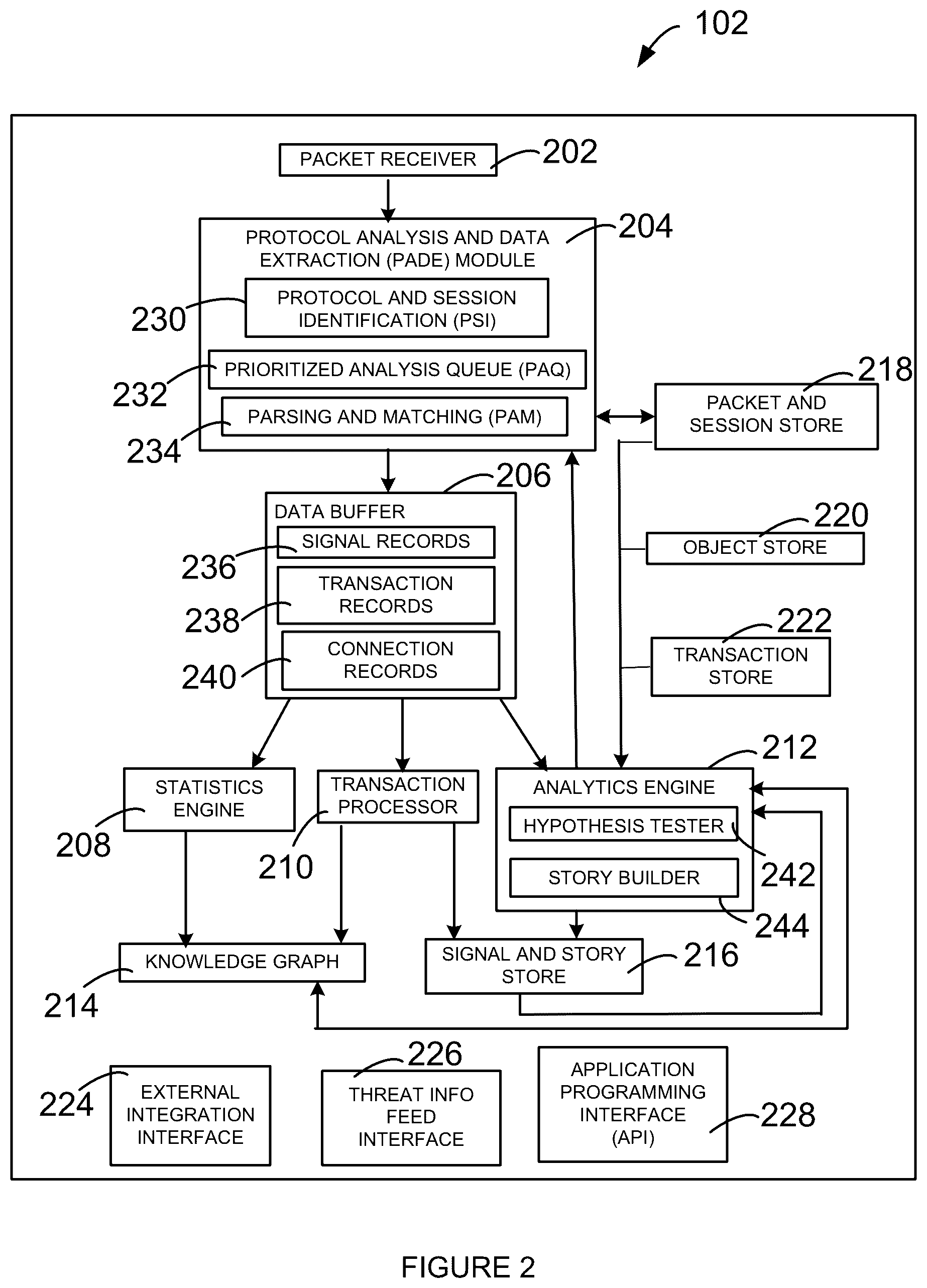 Patent US12126618 Figure 2 – System and method for identifying an application initiating a communication in a computing environment