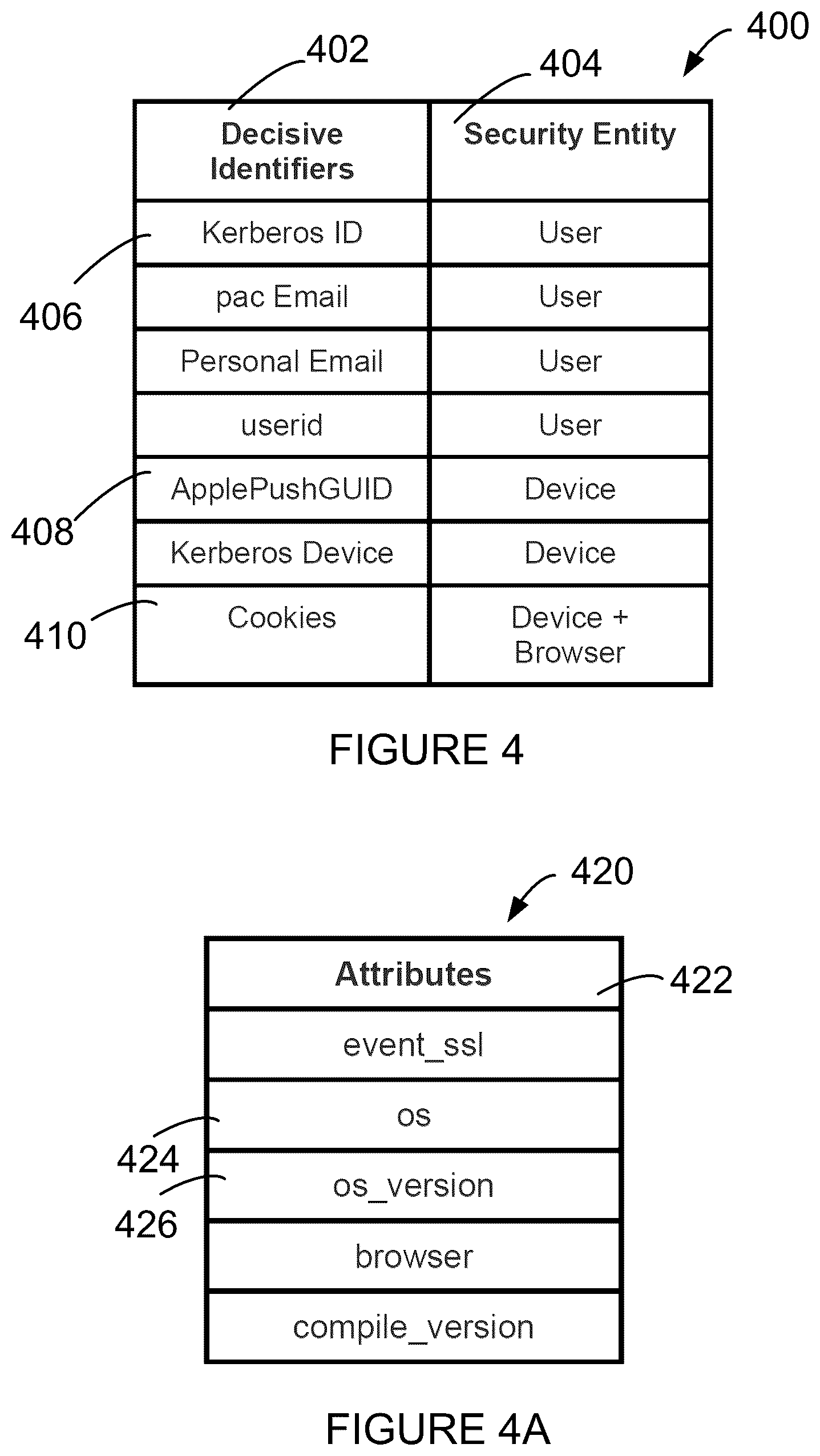 Patent US12126618 Figure 4 – System and method for identifying an application initiating a communication in a computing environment
