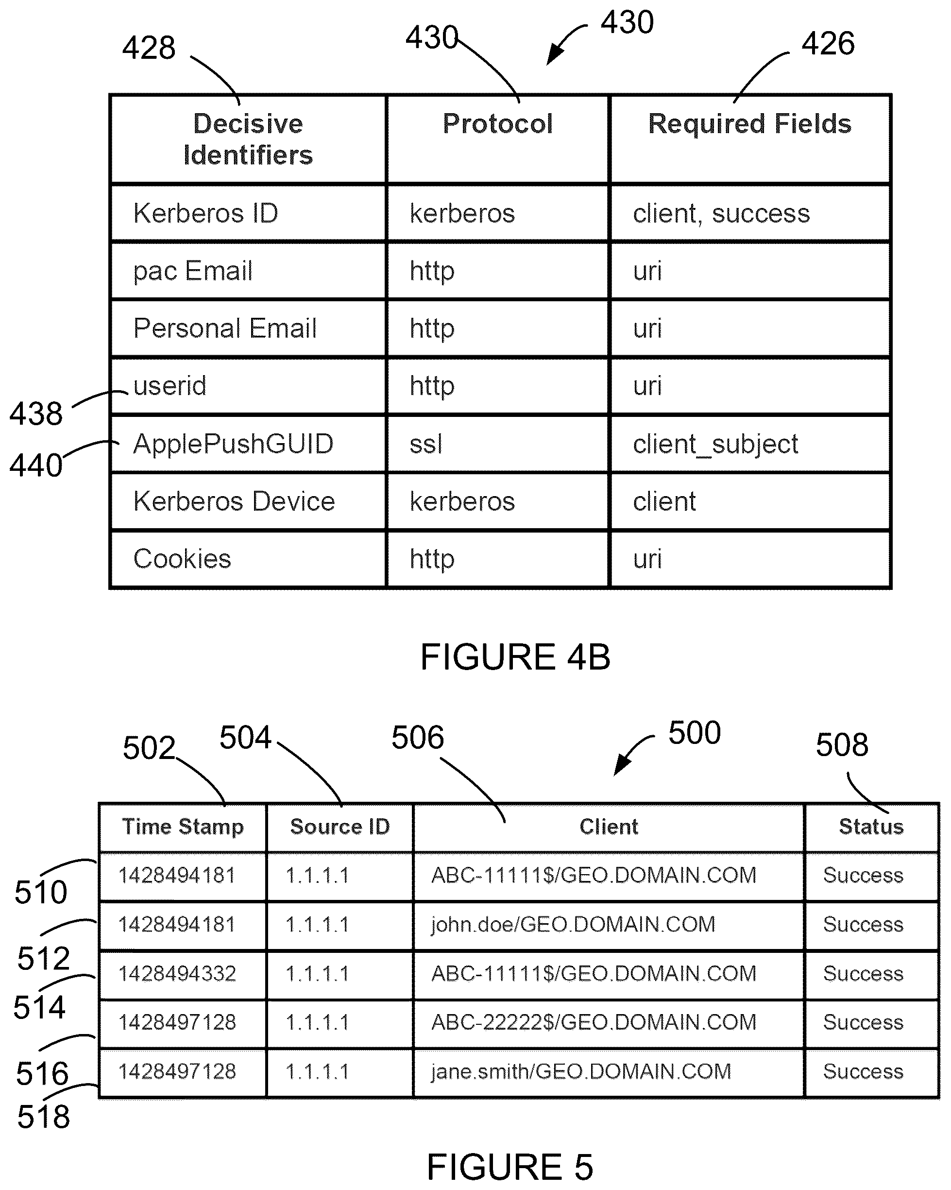 Patent US12126618 Figure 5 – System and method for identifying an application initiating a communication in a computing environment