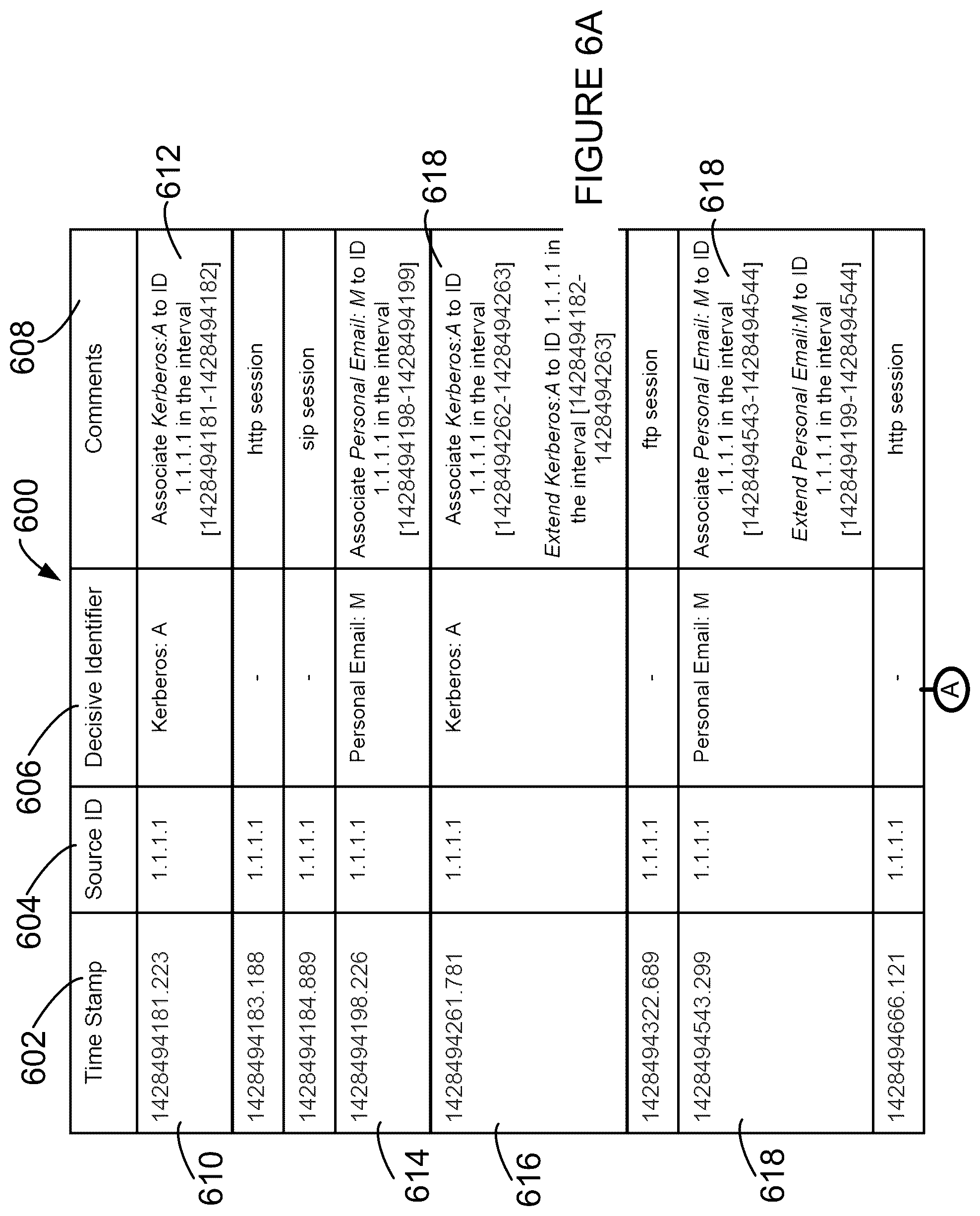 Patent US12126618 Figure 6 – System and method for identifying an application initiating a communication in a computing environment