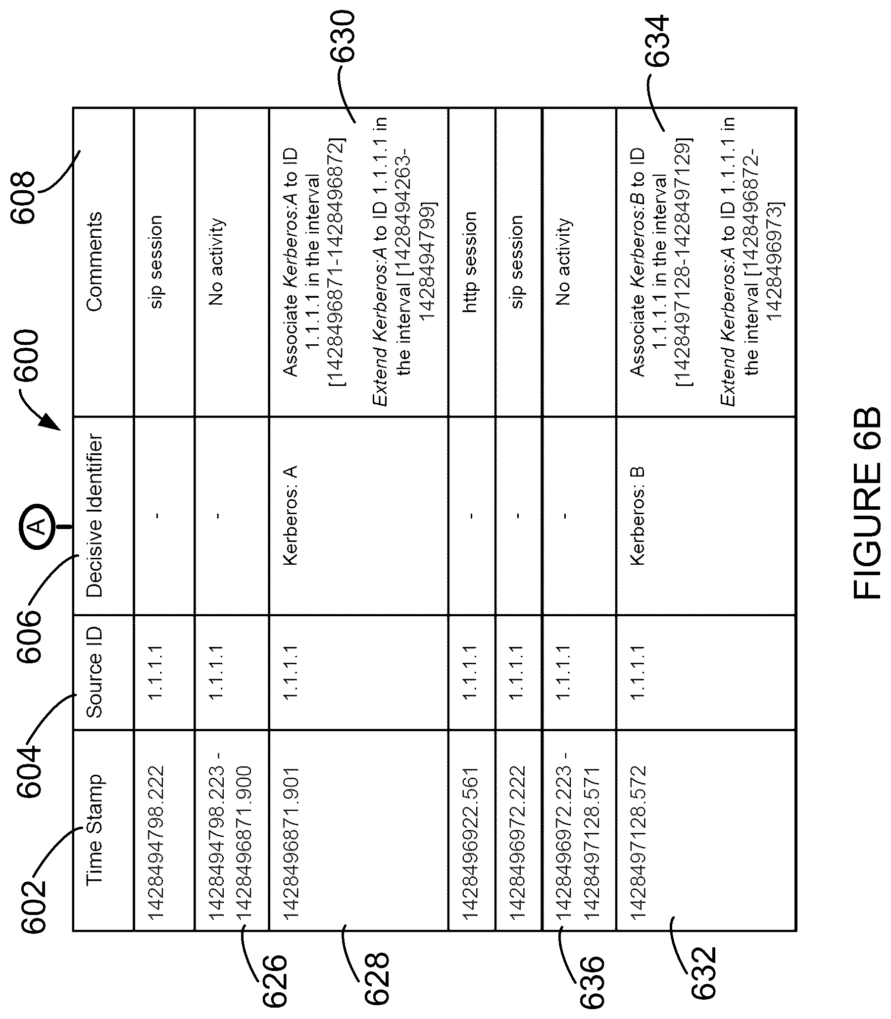 Patent US12126618 Figure 7 – System and method for identifying an application initiating a communication in a computing environment