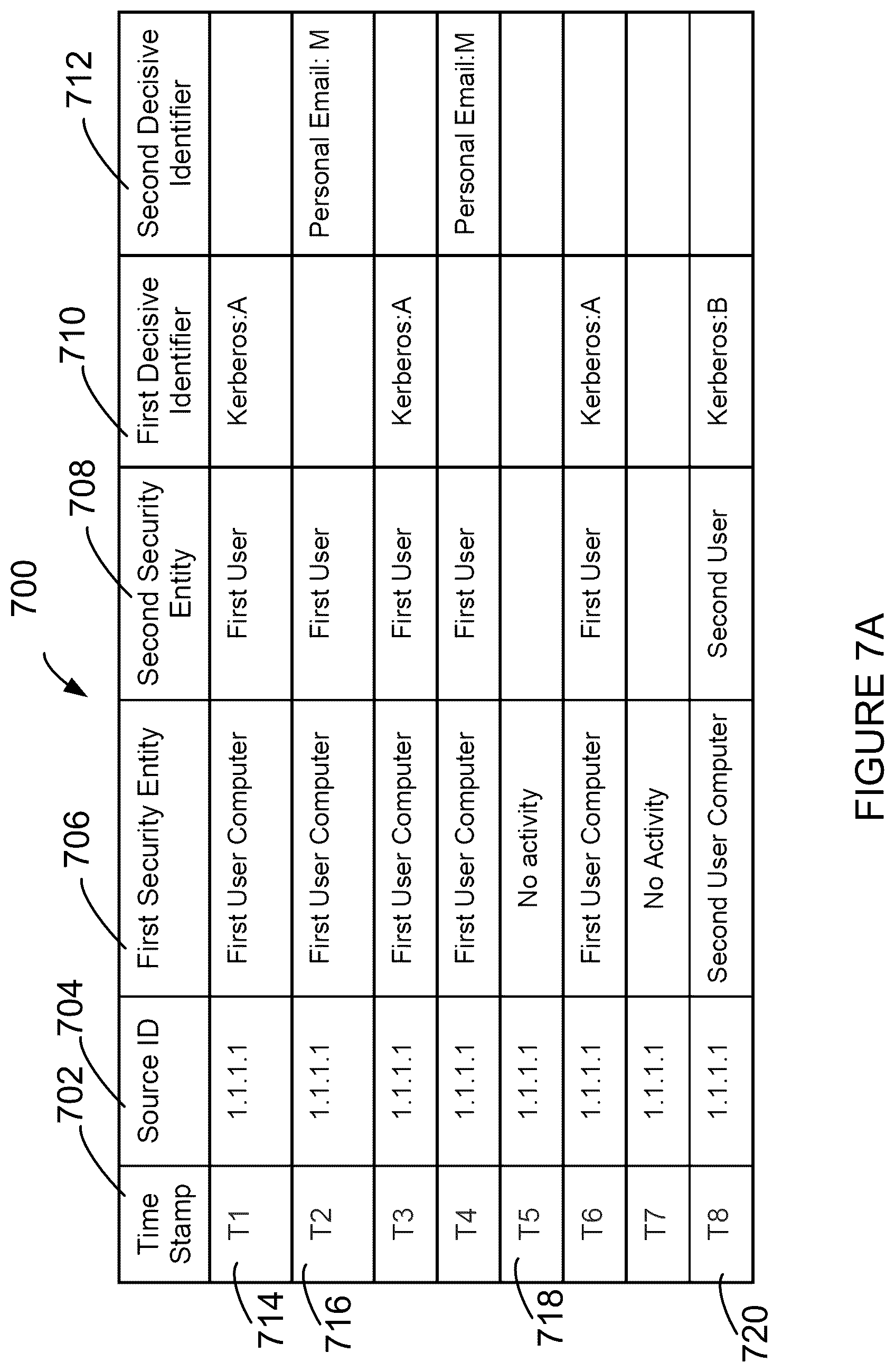 Patent US12126618 Figure 9 – System and method for identifying an application initiating a communication in a computing environment