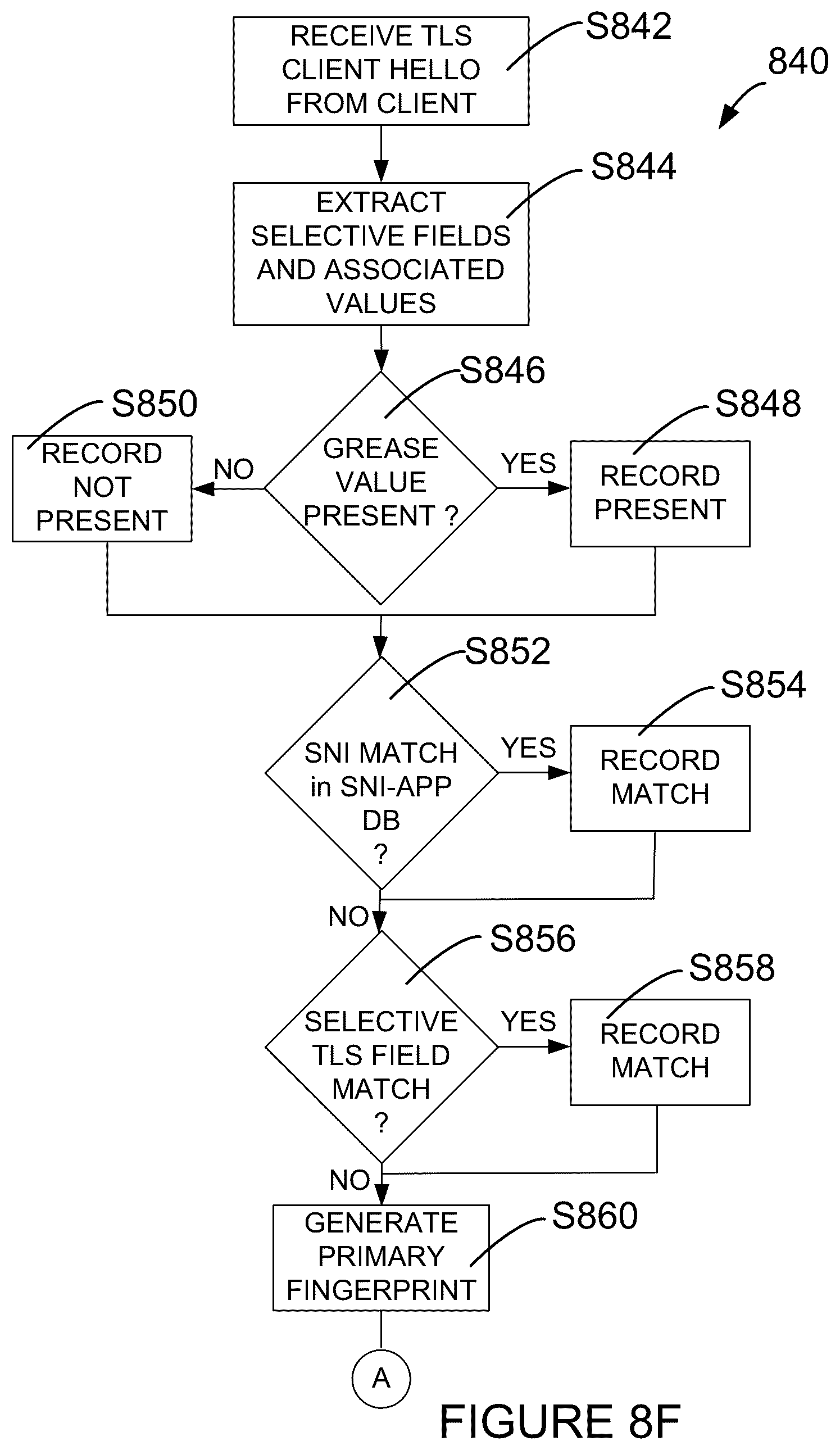 Patent US12126618 Figure 14 – System and method for identifying an application initiating a communication in a computing environment