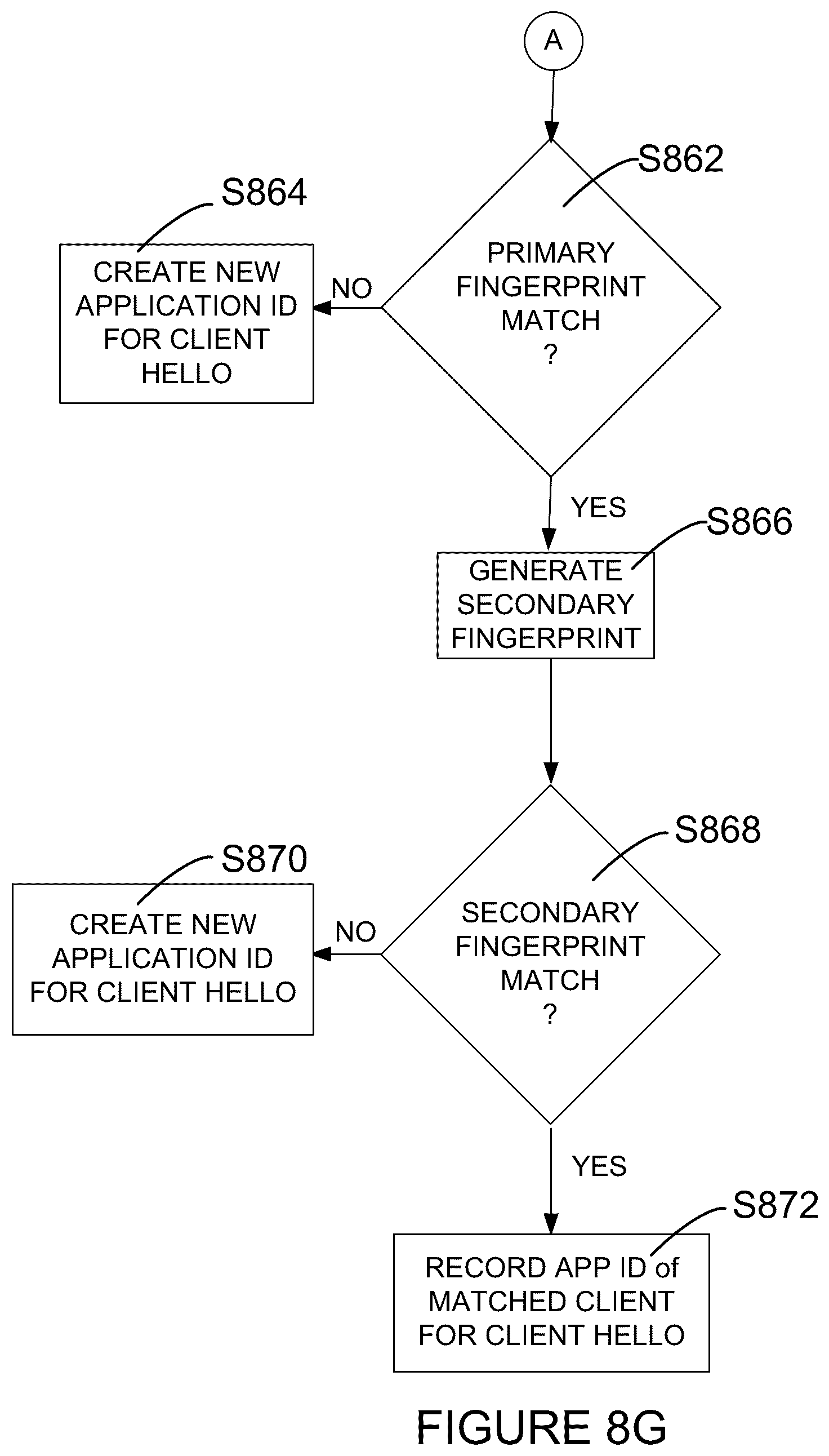 Patent US12126618 Figure 15 – System and method for identifying an application initiating a communication in a computing environment