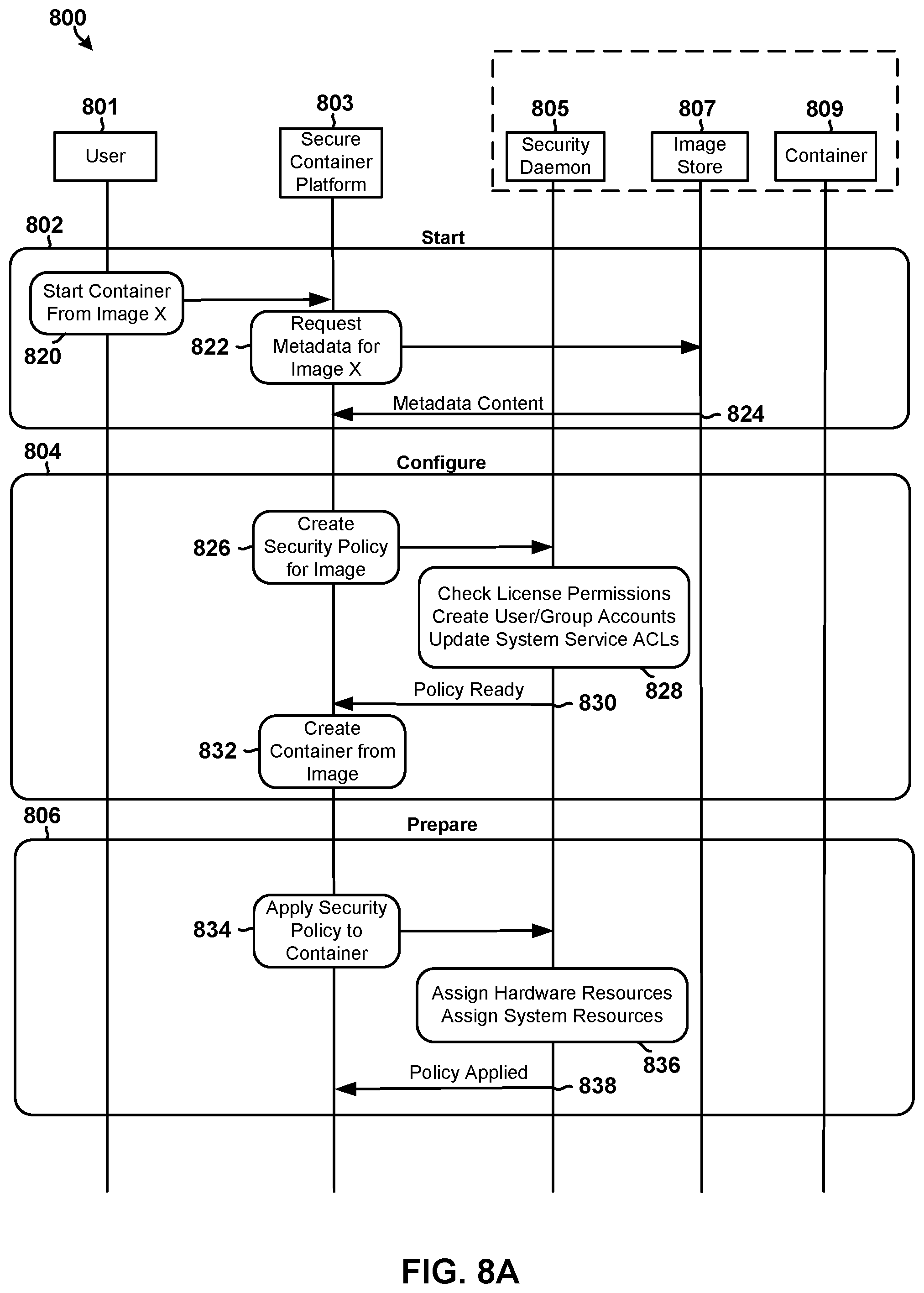 Patent US12126622 Figure 15 – Method and system for secure container application framework