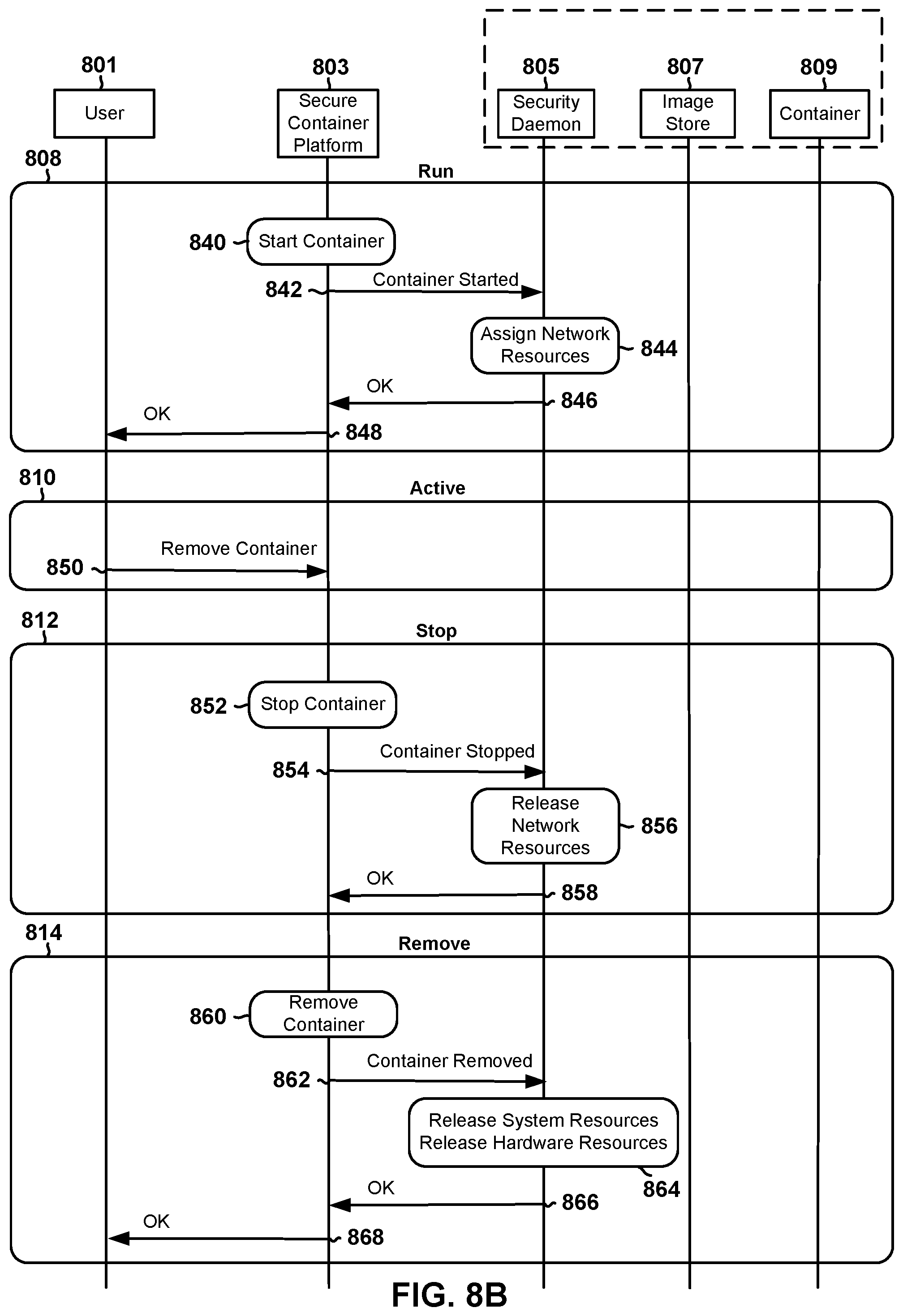 Patent US12126622 Figure 16 – Method and system for secure container application framework