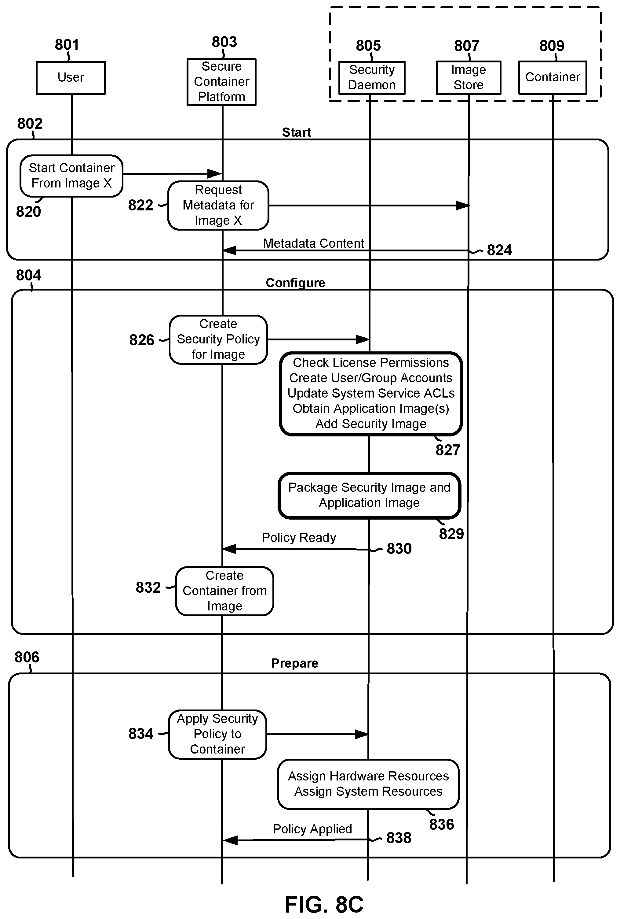 Patent US12126622 Figure 17 – Method and system for secure container application framework