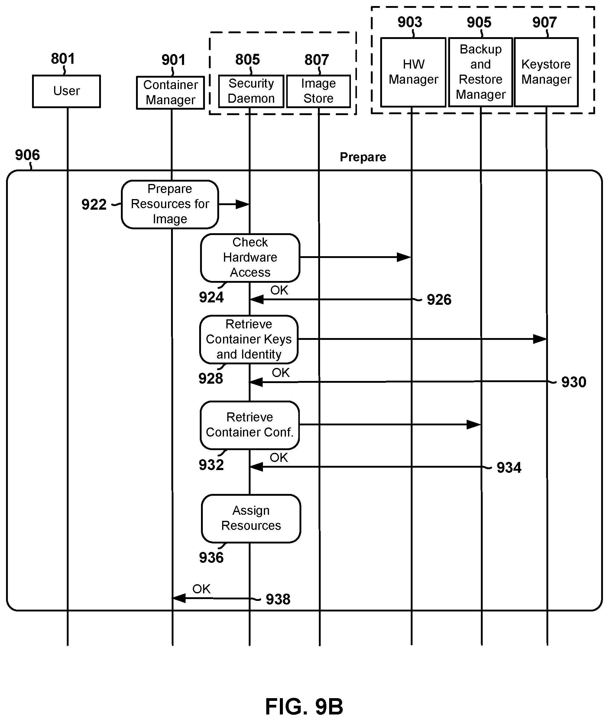 Patent US12126622 Figure 19 – Method and system for secure container application framework