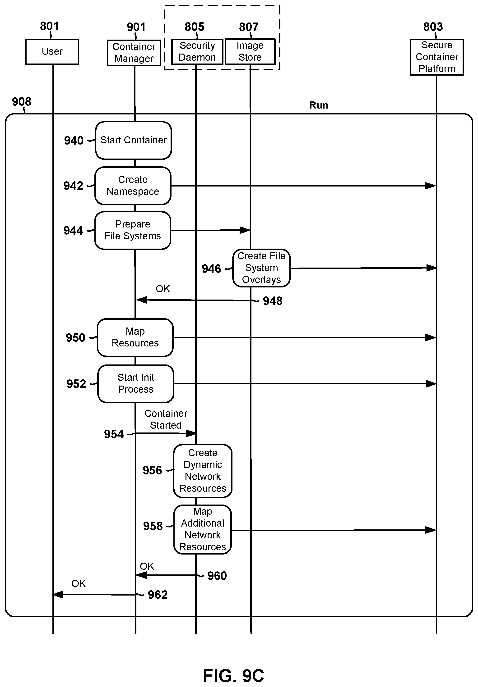 Patent US12126622 Figure 20 – Method and system for secure container application framework