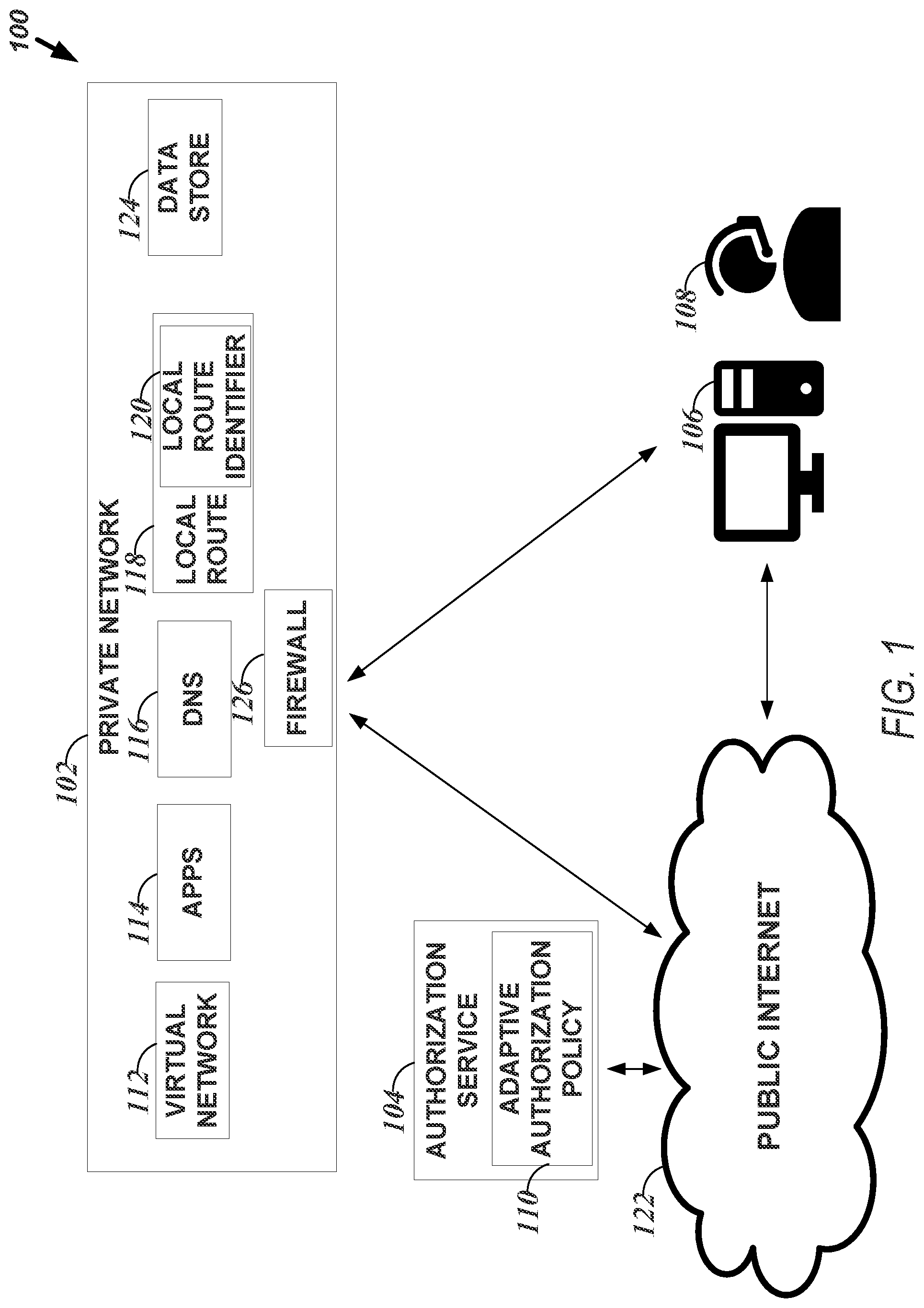 Patent US12126628 Figure 1 – Adaptive authorization with local route identifier