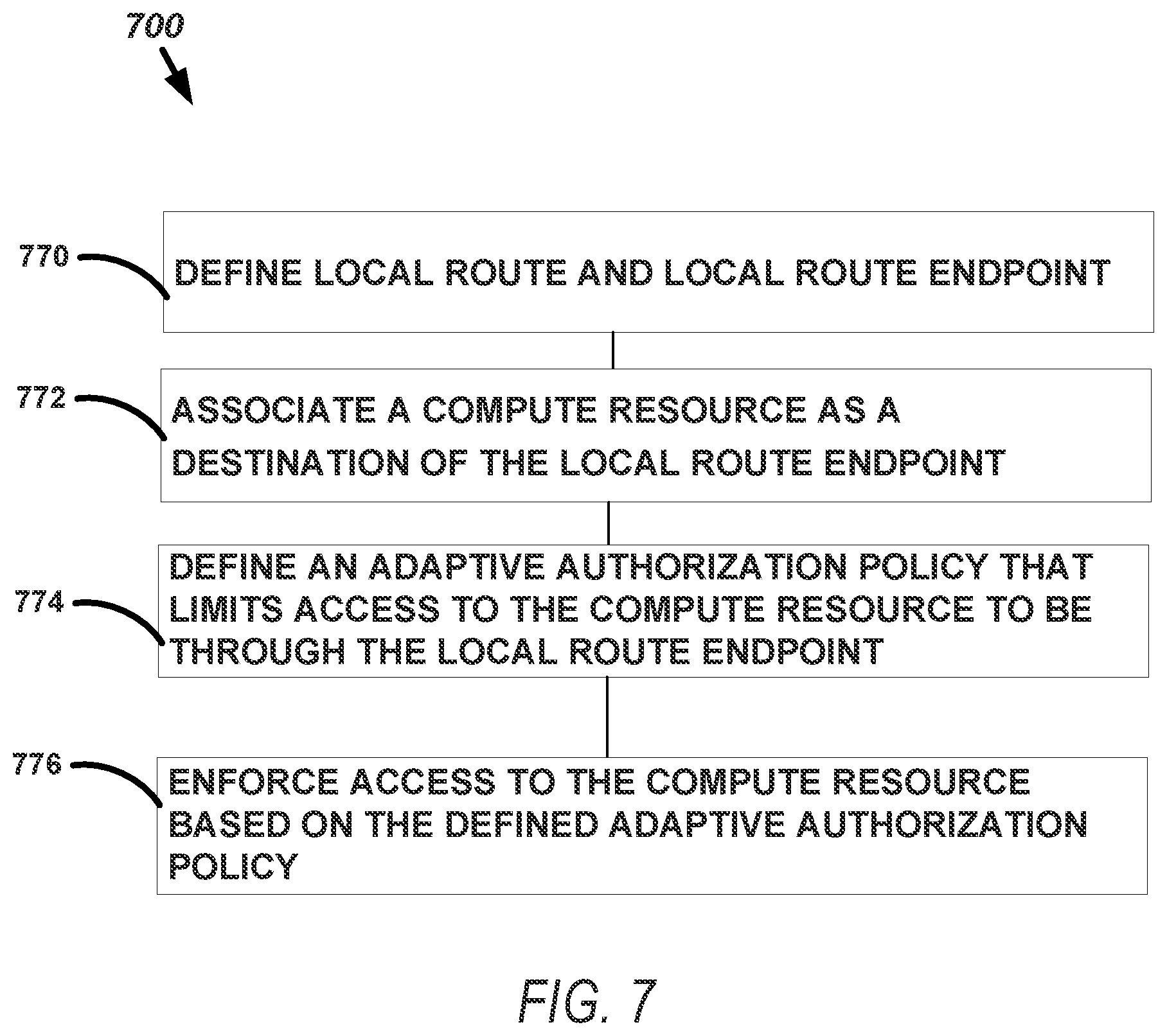 Patent US12126628 Figure 5 – Adaptive authorization with local route identifier