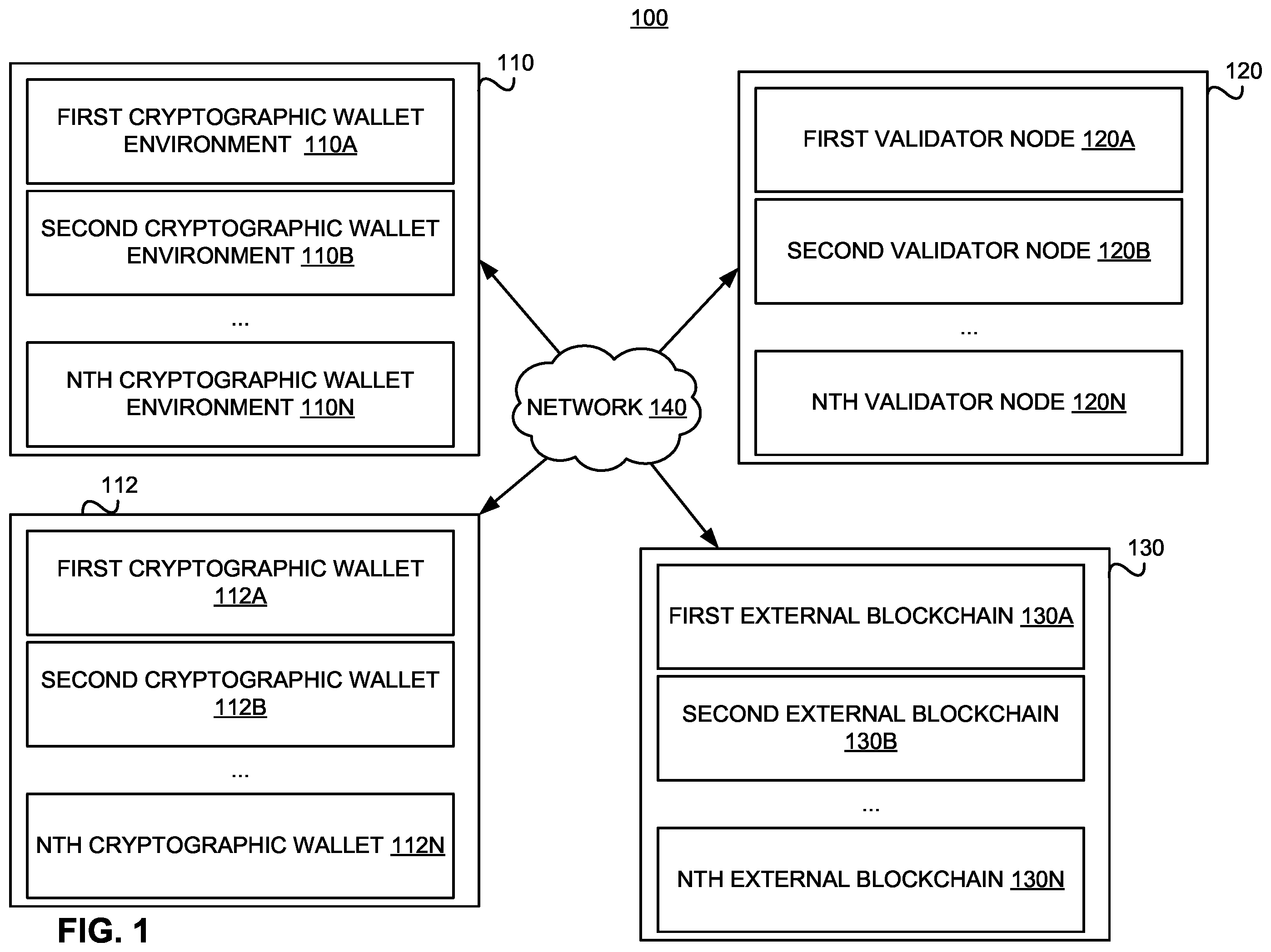 Patent US12126629 Figure 1 – Systems and methods for identifying malicious cryptographic addresses