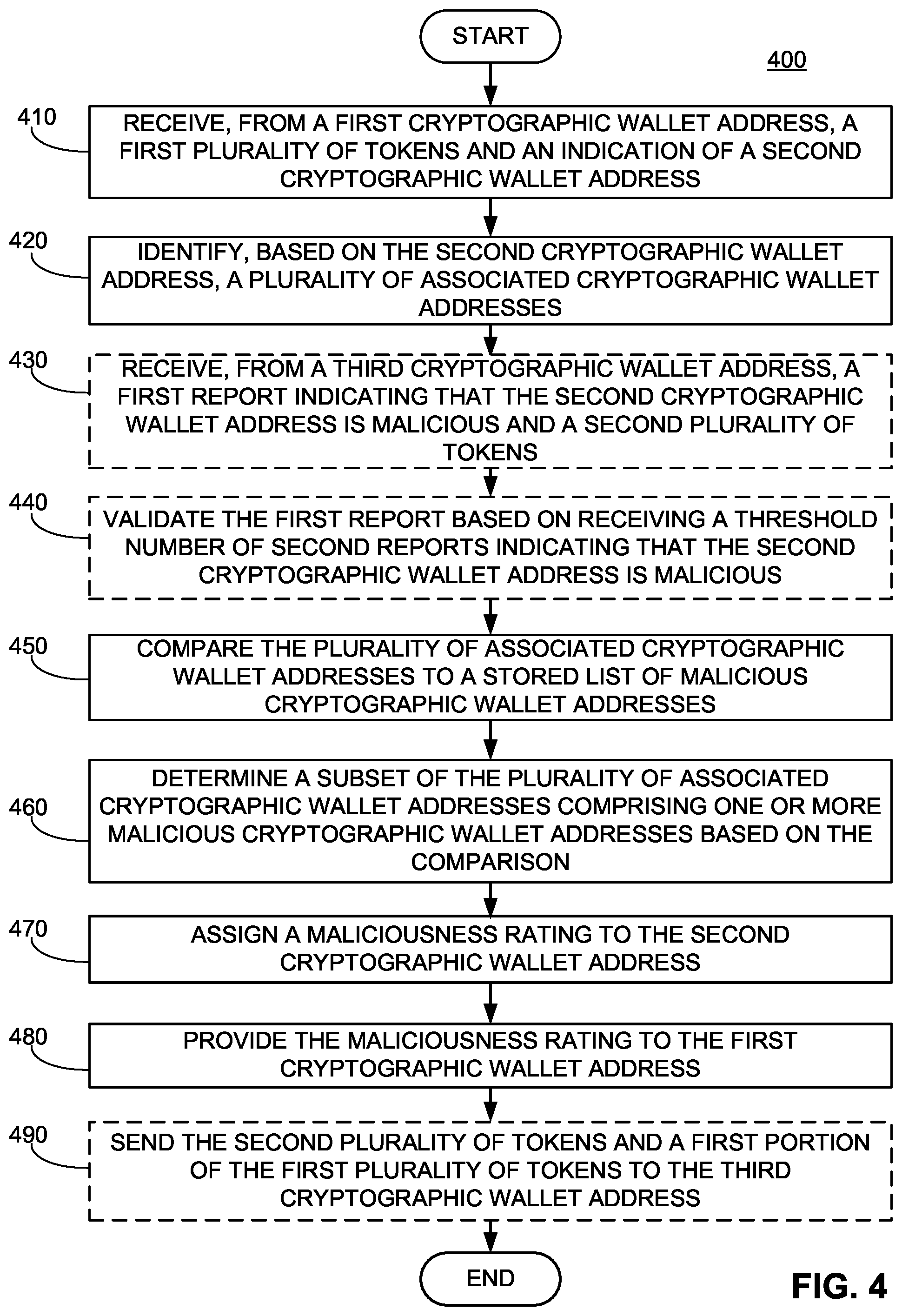 Patent US12126629 Figure 4 – Systems and methods for identifying malicious cryptographic addresses