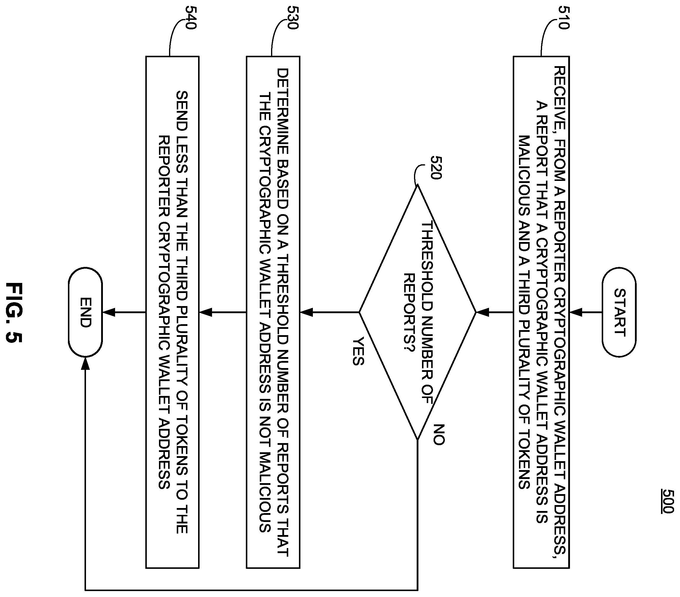 Patent US12126629 Figure 5 – Systems and methods for identifying malicious cryptographic addresses