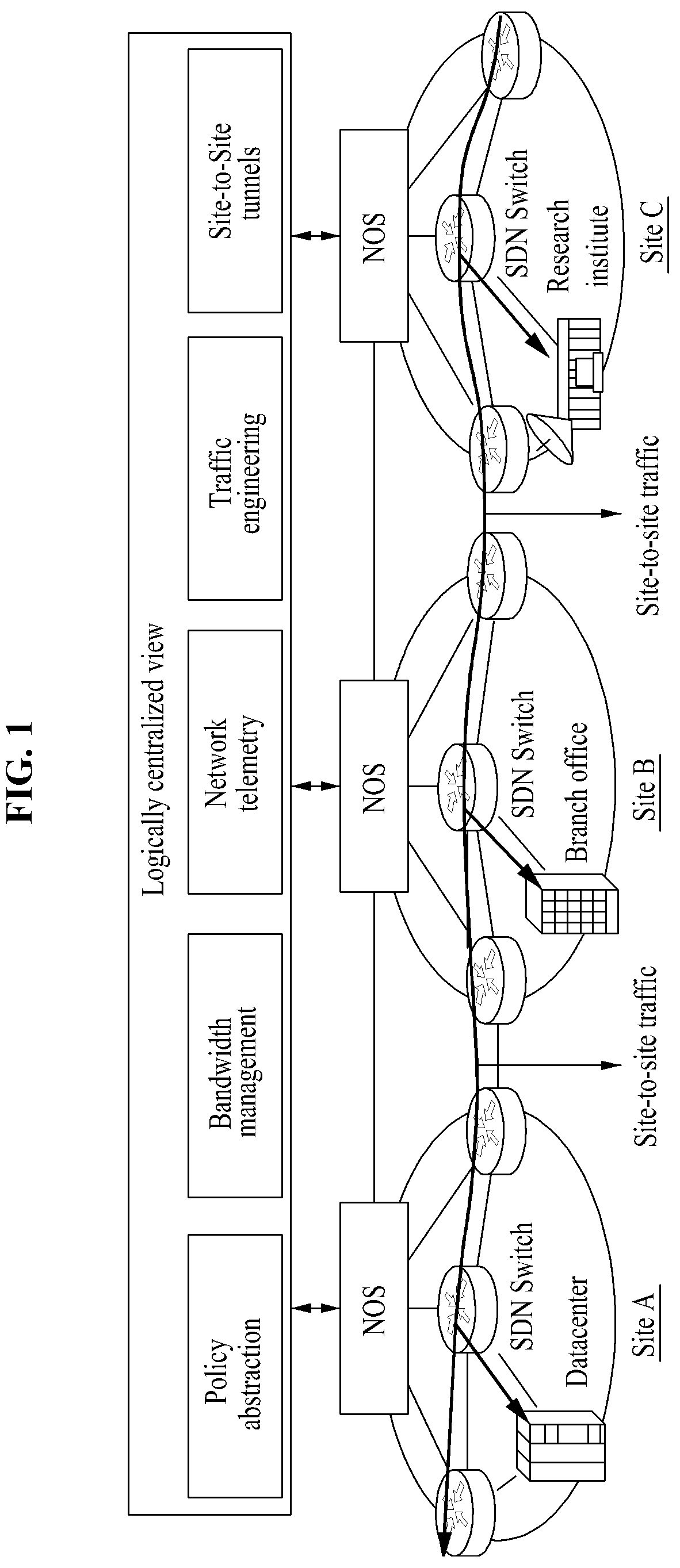 Patent US12126632 Figure 1 – Protocol state fuzzing method and system for security of distributed software-defined network control plane