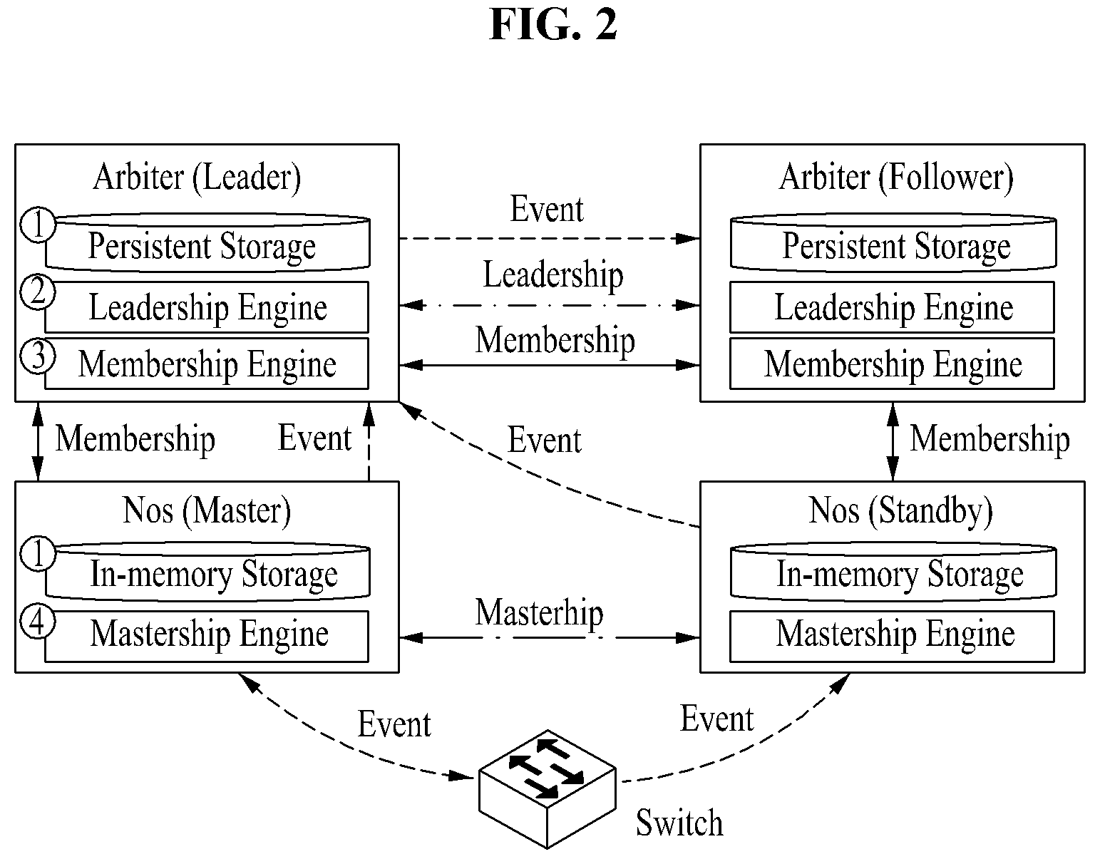 Patent US12126632 Figure 2 – Protocol state fuzzing method and system for security of distributed software-defined network control plane