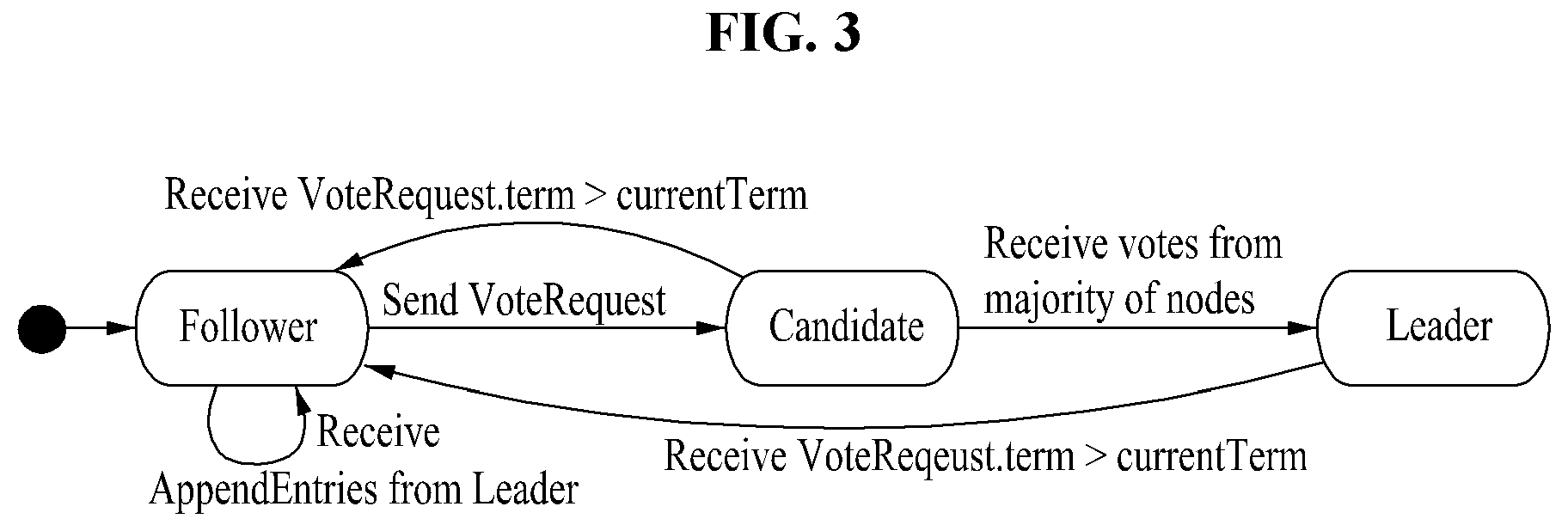 Patent US12126632 Figure 3 – Protocol state fuzzing method and system for security of distributed software-defined network control plane