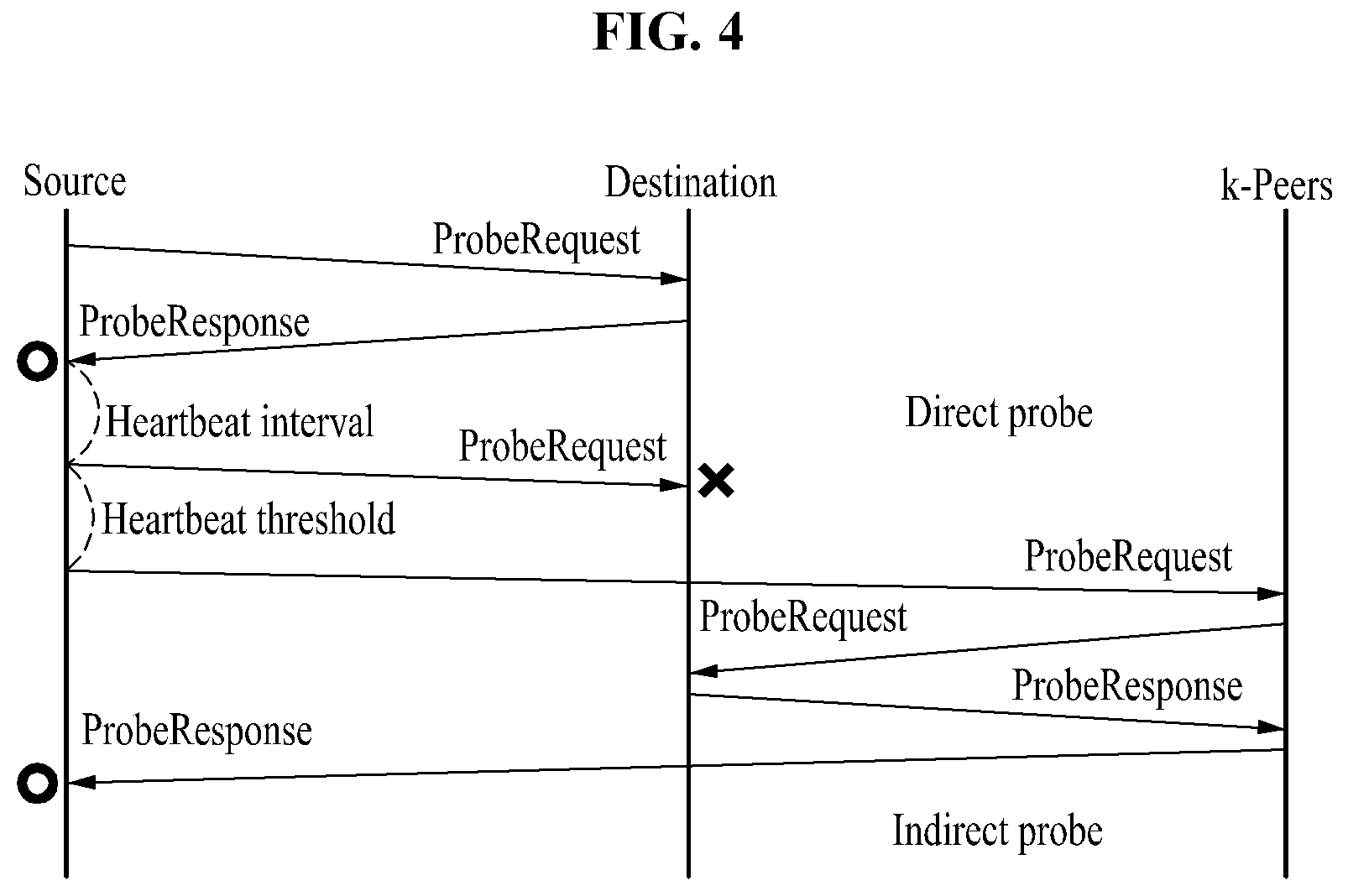 Patent US12126632 Figure 4 – Protocol state fuzzing method and system for security of distributed software-defined network control plane