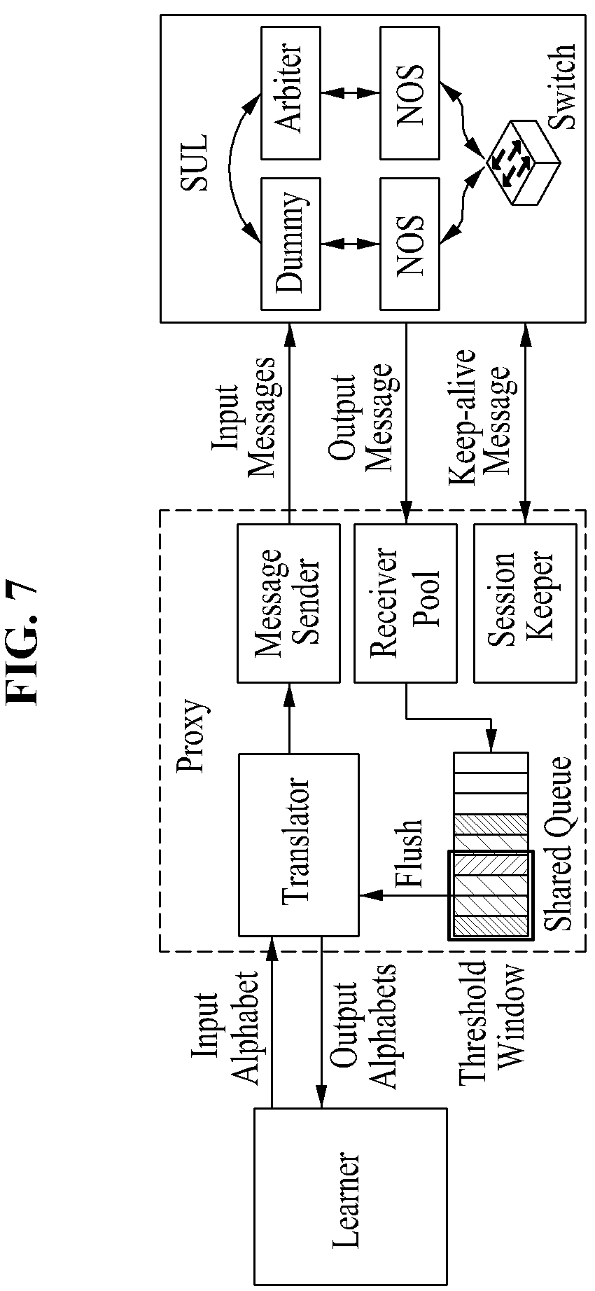 Patent US12126632 Figure 7 – Protocol state fuzzing method and system for security of distributed software-defined network control plane