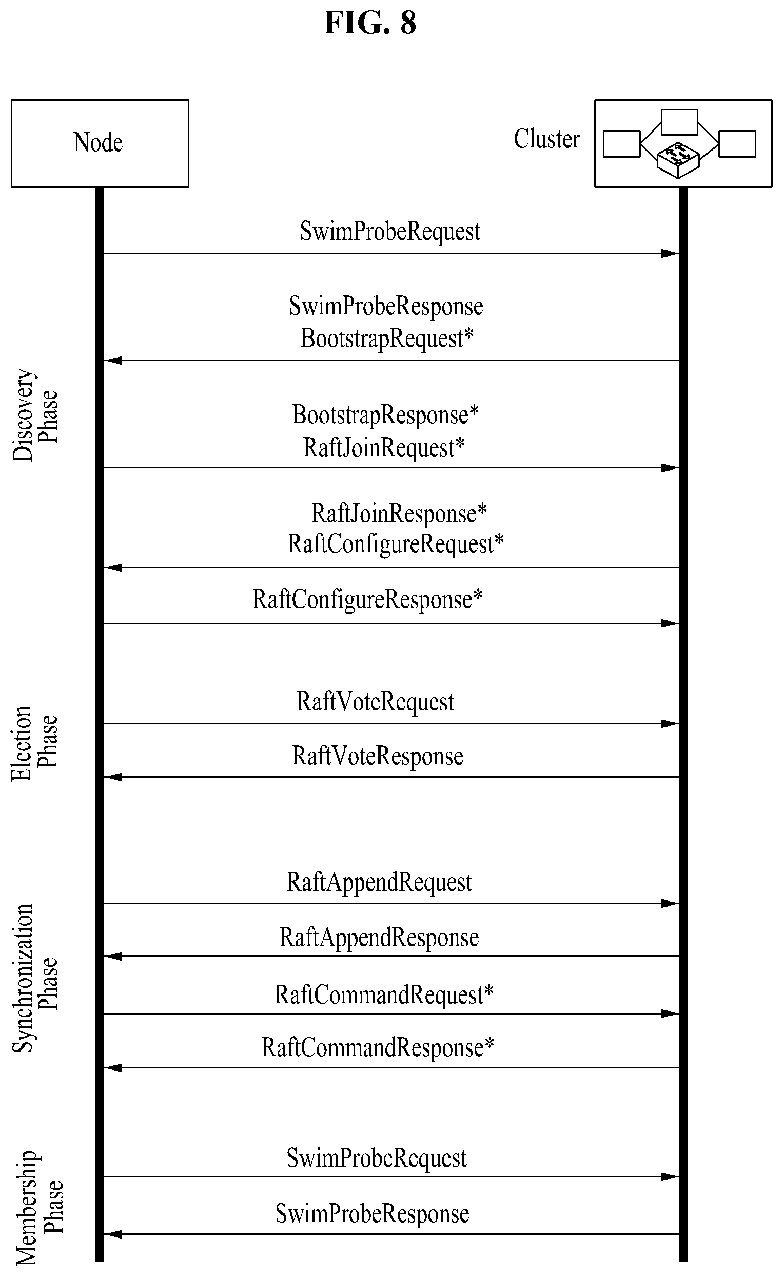 Patent US12126632 Figure 8 – Protocol state fuzzing method and system for security of distributed software-defined network control plane