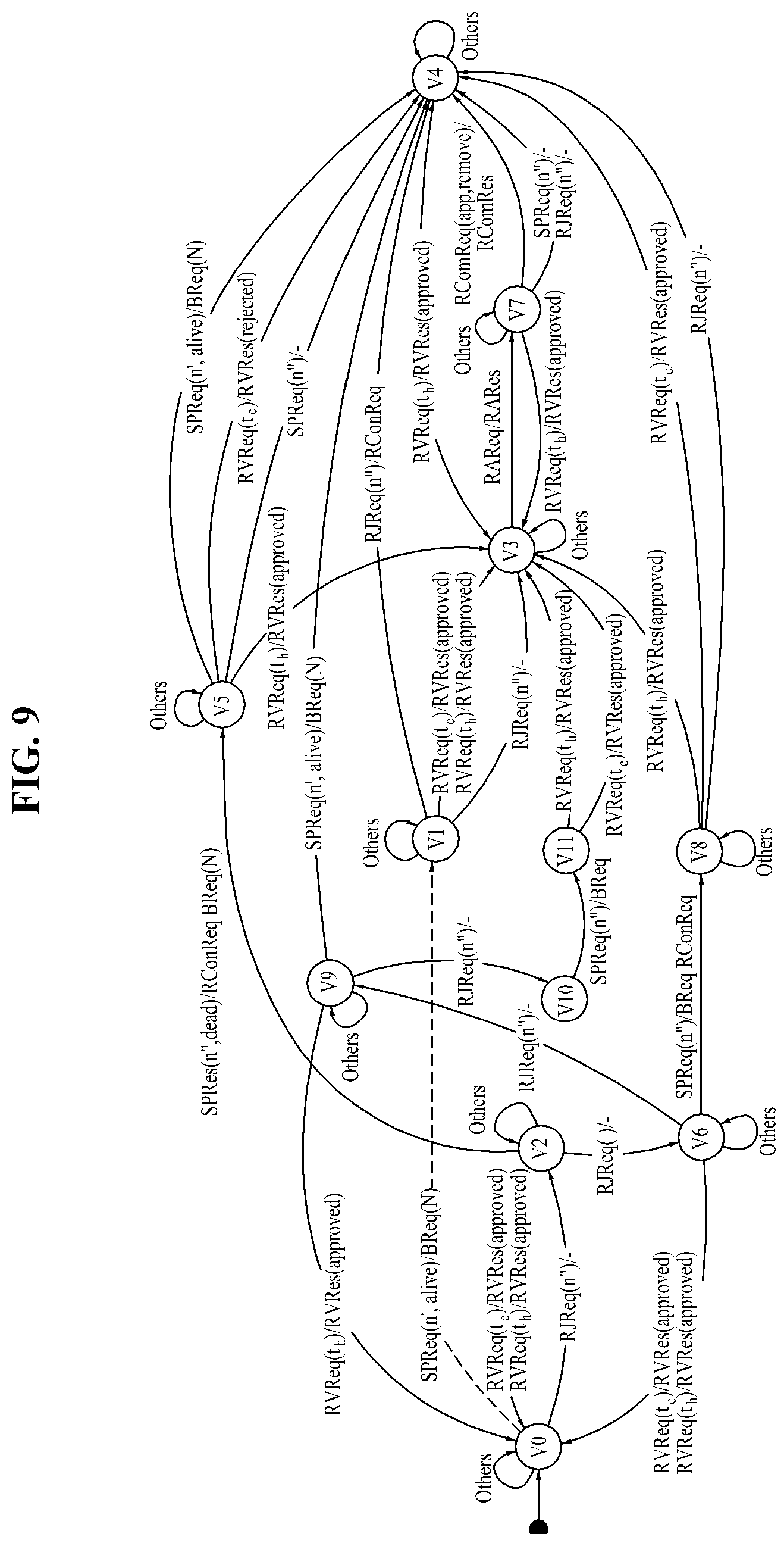 Patent US12126632 Figure 9 – Protocol state fuzzing method and system for security of distributed software-defined network control plane
