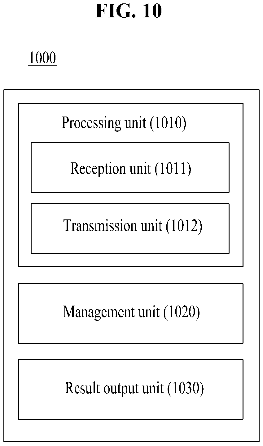 Patent US12126632 Figure 10 – Protocol state fuzzing method and system for security of distributed software-defined network control plane