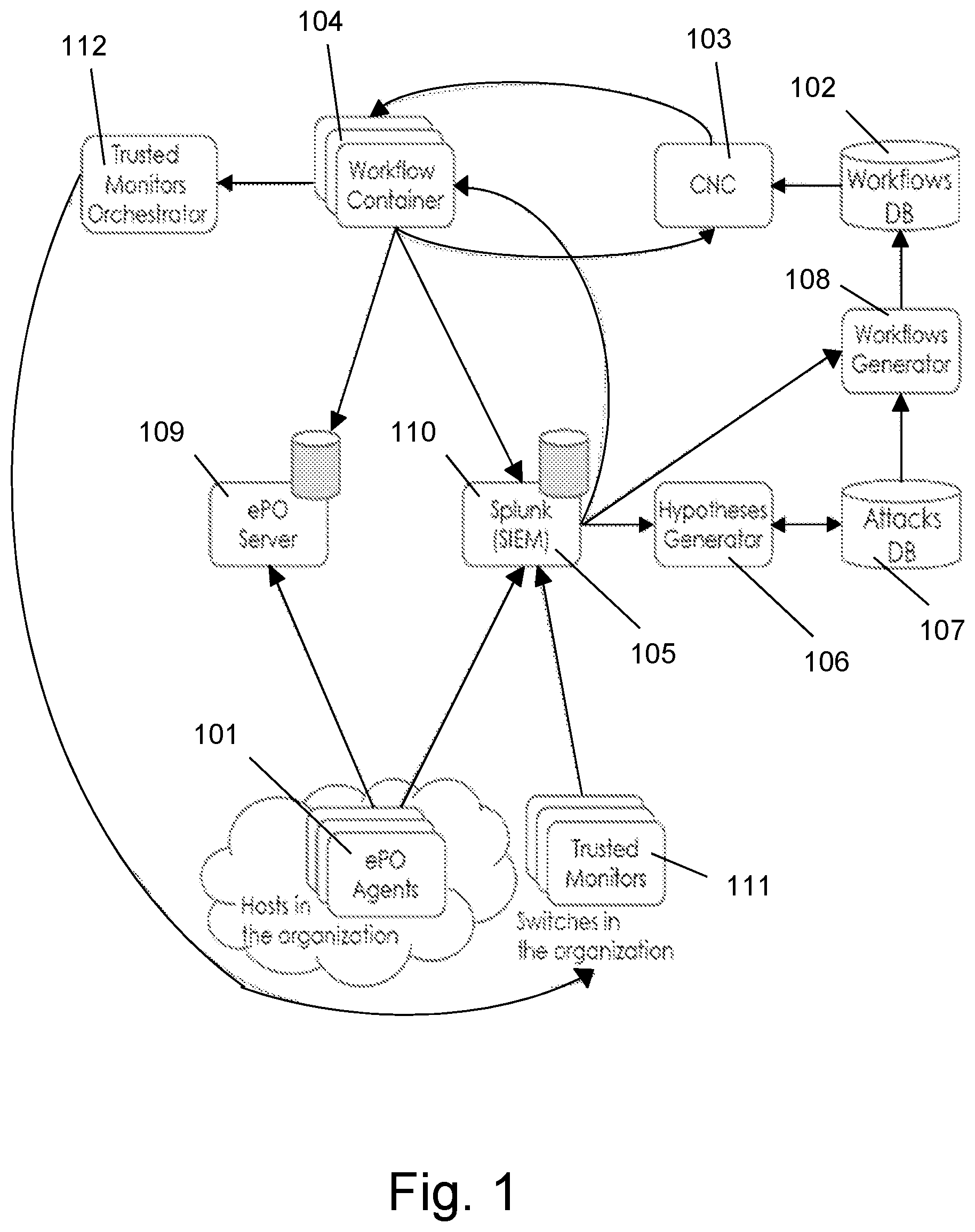 Patent US12126635 Figure 1 – Bio-inspired agile cyber-security assurance framework