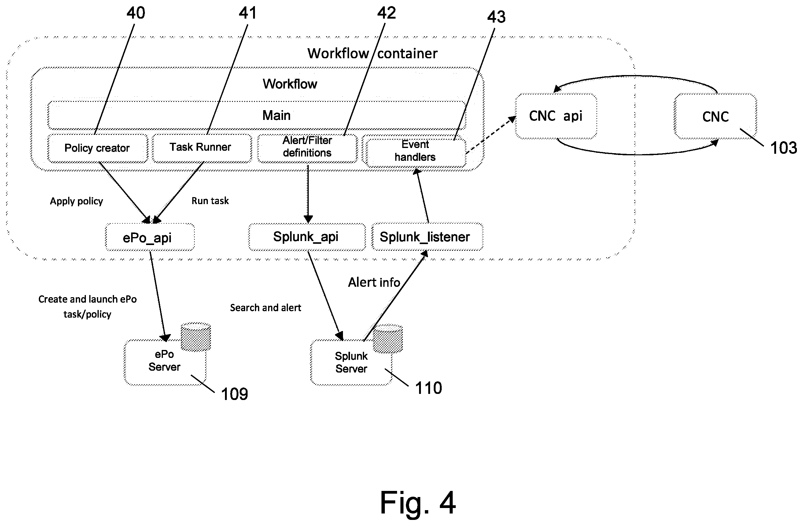 Patent US12126635 Figure 4 – Bio-inspired agile cyber-security assurance framework