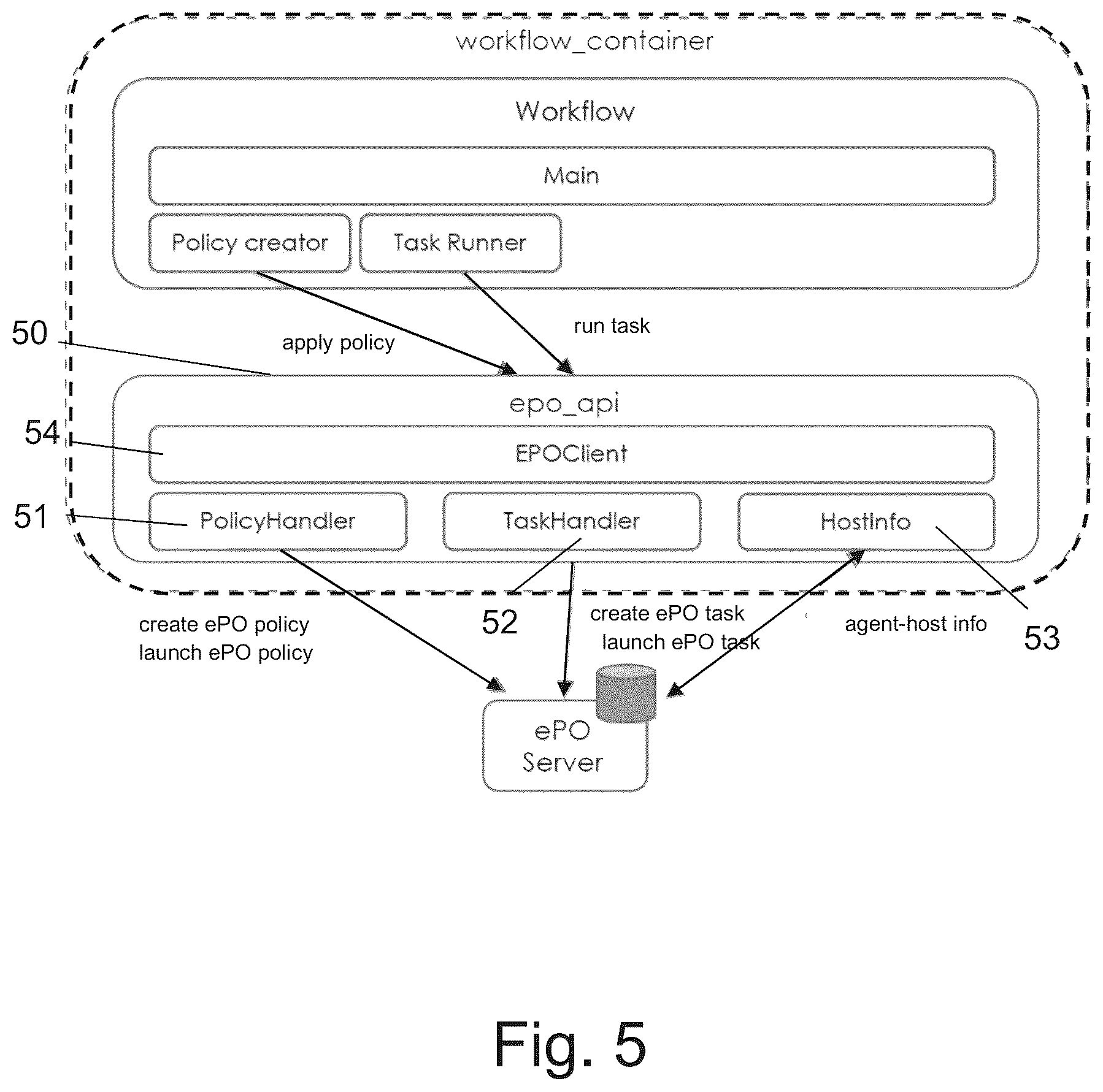 Patent US12126635 Figure 5 – Bio-inspired agile cyber-security assurance framework