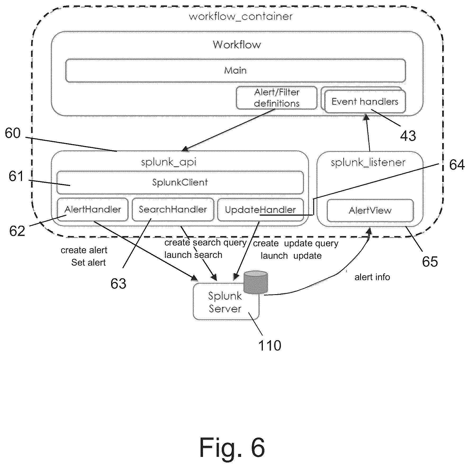 Patent US12126635 Figure 6 – Bio-inspired agile cyber-security assurance framework