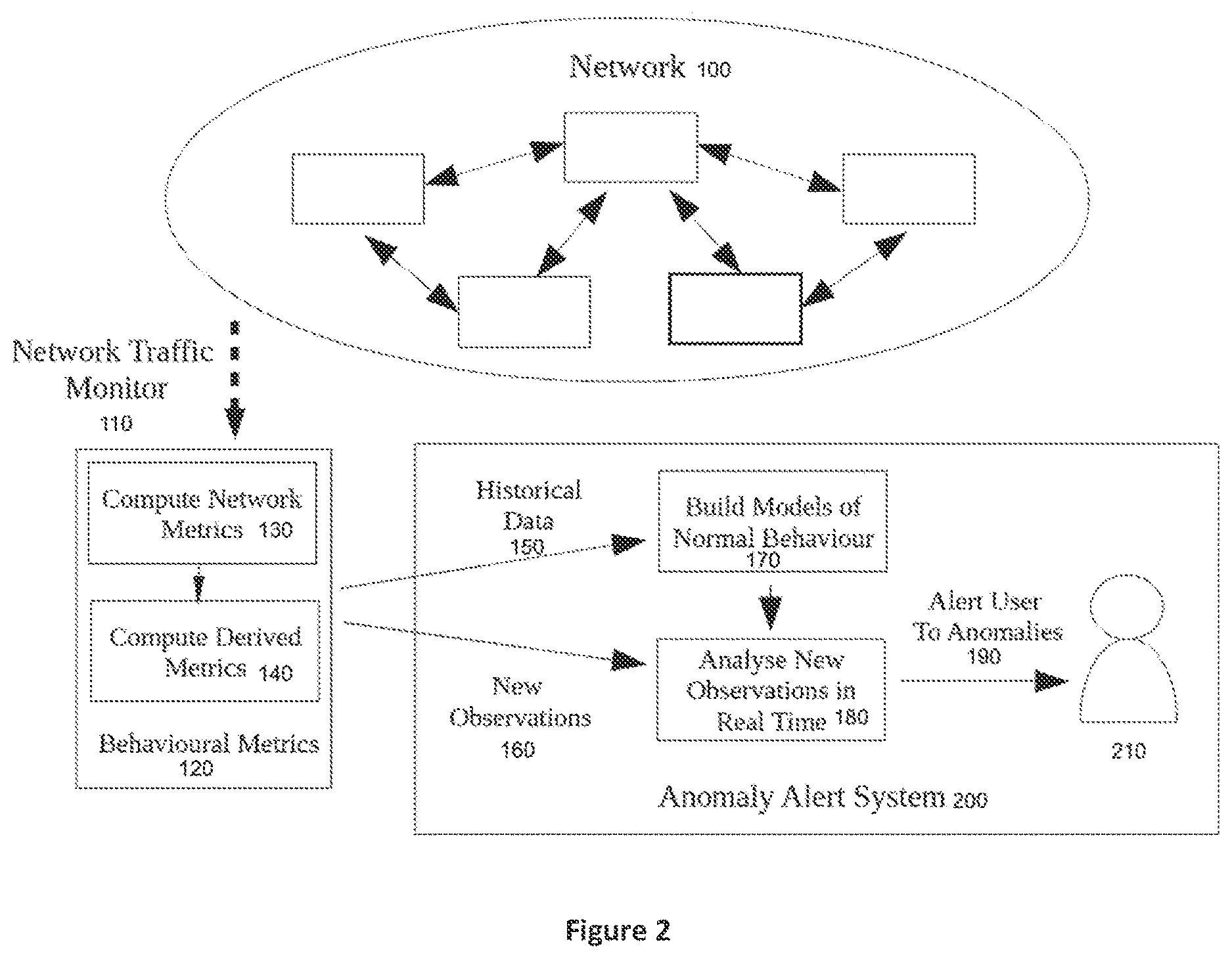 Patent US12126636 Figure 2 – Anomaly alert system for cyber threat detection